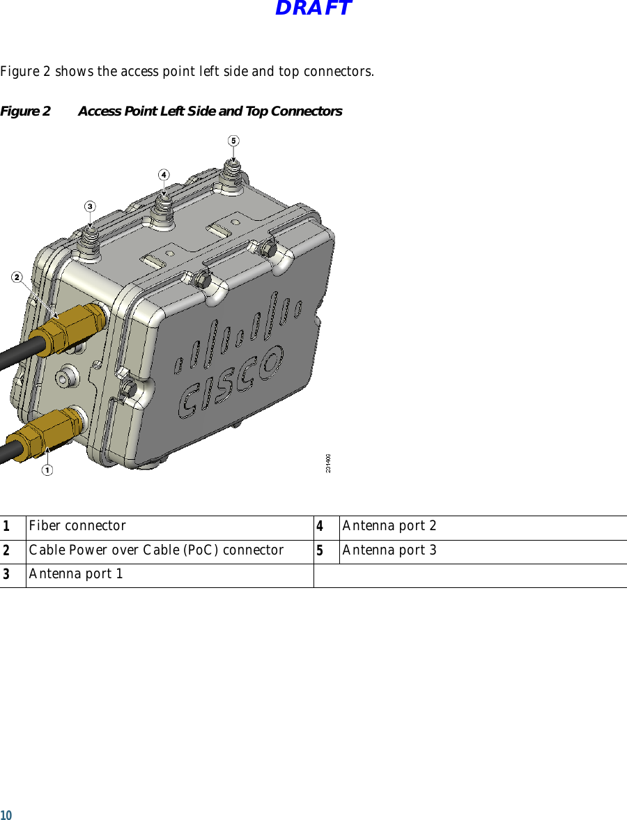 10DRAFTFigure 2 shows the access point left side and top connectors.Figure 2 Access Point Left Side and Top Connectors1Fiber connector 4Antenna port 22Cable Power over Cable (PoC) connector 5Antenna port 33Antenna port 1