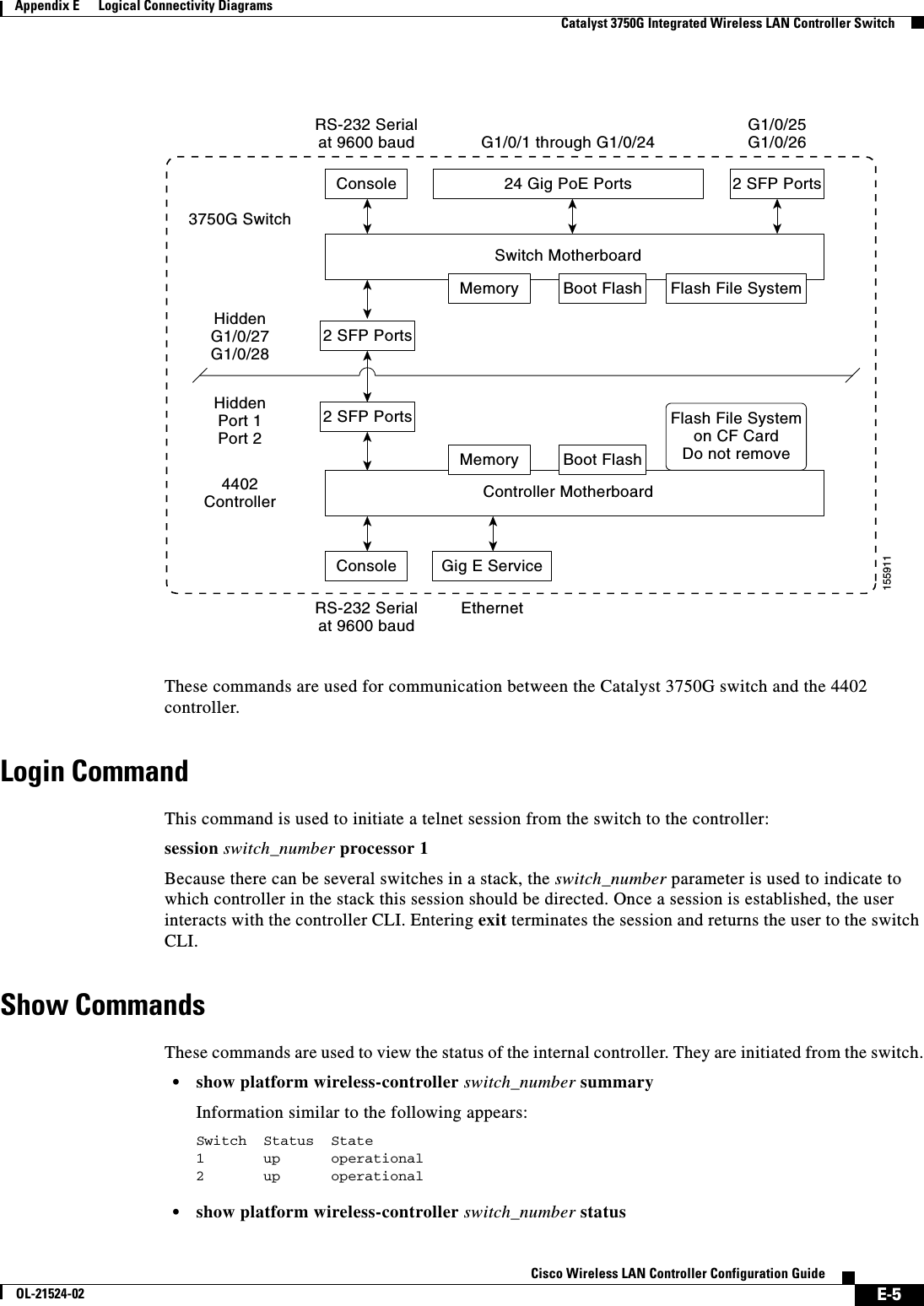  E-5Cisco Wireless LAN Controller Configuration GuideOL-21524-02Appendix E      Logical Connectivity Diagrams  Catalyst 3750G Integrated Wireless LAN Controller SwitchThese commands are used for communication between the Catalyst 3750G switch and the 4402 controller.Login CommandThis command is used to initiate a telnet session from the switch to the controller:session switch_number processor 1Because there can be several switches in a stack, the switch_number parameter is used to indicate to which controller in the stack this session should be directed. Once a session is established, the user interacts with the controller CLI. Entering exit terminates the session and returns the user to the switch CLI.Show Commands These commands are used to view the status of the internal controller. They are initiated from the switch.  • show platform wireless-controller switch_number summaryInformation similar to the following appears:Switch  Status  State1       up      operational2       up      operational  • show platform wireless-controller switch_number status 3750G Switch4402ControllerHiddenG1/0/27G1/0/2815591124 Gig PoE PortsSwitch MotherboardController MotherboardConsoleConsole Gig E ServiceRS-232 Serialat 9600 baudEthernet2 SFP PortsG1/0/1 through G1/0/24RS-232 Serialat 9600 baudG1/0/25G1/0/262 SFP PortsHiddenPort 1Port 22 SFP PortsMemory Boot Flash Flash File SystemMemory Boot FlashFlash File Systemon CF CardDo not remove