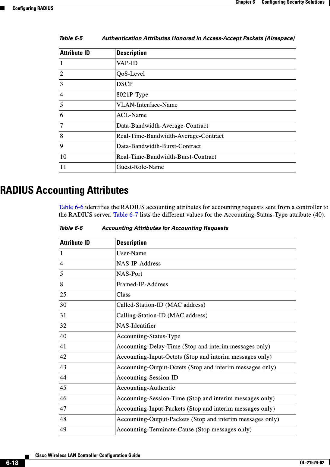  6-18Cisco Wireless LAN Controller Configuration GuideOL-21524-02Chapter 6      Configuring Security Solutions  Configuring RADIUSRADIUS Accounting AttributesTable 6-6 identifies the RADIUS accounting attributes for accounting requests sent from a controller to the RADIUS server. Table 6-7 lists the different values for the Accounting-Status-Type attribute (40).Ta b l e  6-5 Authentication Attributes Honored in Access-Accept Packets (Airespace)Attribute ID Description1VAP-ID2QoS-Level3DSCP48021P-Type5VLAN-Interface-Name6ACL-Name7Data-Bandwidth-Average-Contract8Real-Time-Bandwidth-Average-Contract9Data-Bandwidth-Burst-Contract10 Real-Time-Bandwidth-Burst-Contract11 Guest-Role-NameTa b l e  6-6 Accounting Attributes for Accounting Requests Attribute ID Description1User-Name4NAS-IP-Address5NAS-Port8Framed-IP-Address25 Class30 Called-Station-ID (MAC address)31 Calling-Station-ID (MAC address)32 NAS-Identifier40 Accounting-Status-Type41 Accounting-Delay-Time (Stop and interim messages only)42 Accounting-Input-Octets (Stop and interim messages only)43 Accounting-Output-Octets (Stop and interim messages only)44 Accounting-Session-ID45 Accounting-Authentic46 Accounting-Session-Time (Stop and interim messages only)47 Accounting-Input-Packets (Stop and interim messages only)48 Accounting-Output-Packets (Stop and interim messages only)49 Accounting-Terminate-Cause (Stop messages only)