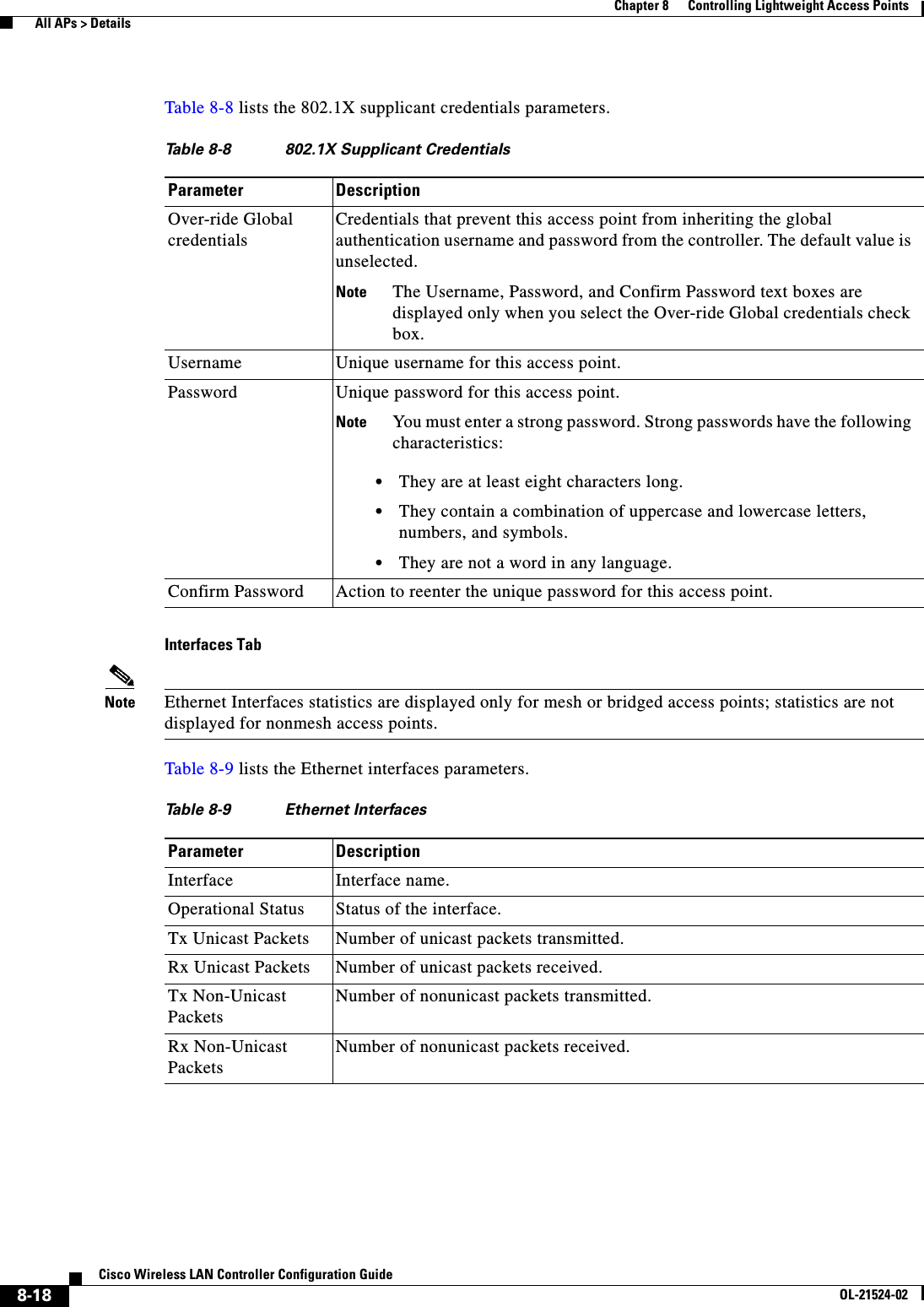  8-18Cisco Wireless LAN Controller Configuration GuideOL-21524-02Chapter 8      Controlling Lightweight Access Points  All APs &gt; DetailsTable 8-8 lists the 802.1X supplicant credentials parameters.Interfaces TabNote Ethernet Interfaces statistics are displayed only for mesh or bridged access points; statistics are not displayed for nonmesh access points.Table 8-9 lists the Ethernet interfaces parameters.Ta b l e  8-8 802.1X Supplicant Credentials Parameter DescriptionOver-ride Global credentialsCredentials that prevent this access point from inheriting the global authentication username and password from the controller. The default value is unselected.Note The Username, Password, and Confirm Password text boxes are displayed only when you select the Over-ride Global credentials check box.Username Unique username for this access point.Password Unique password for this access point. Note You must enter a strong password. Strong passwords have the following characteristics:  • They are at least eight characters long.  • They contain a combination of uppercase and lowercase letters, numbers, and symbols.  • They are not a word in any language.Confirm Password Action to reenter the unique password for this access point.Ta b l e  8-9 Ethernet Interfaces Parameter DescriptionInterface Interface name.Operational Status  Status of the interface.Tx Unicast Packets  Number of unicast packets transmitted.Rx Unicast Packets  Number of unicast packets received.Tx Non-Unicast PacketsNumber of nonunicast packets transmitted.Rx Non-Unicast PacketsNumber of nonunicast packets received.