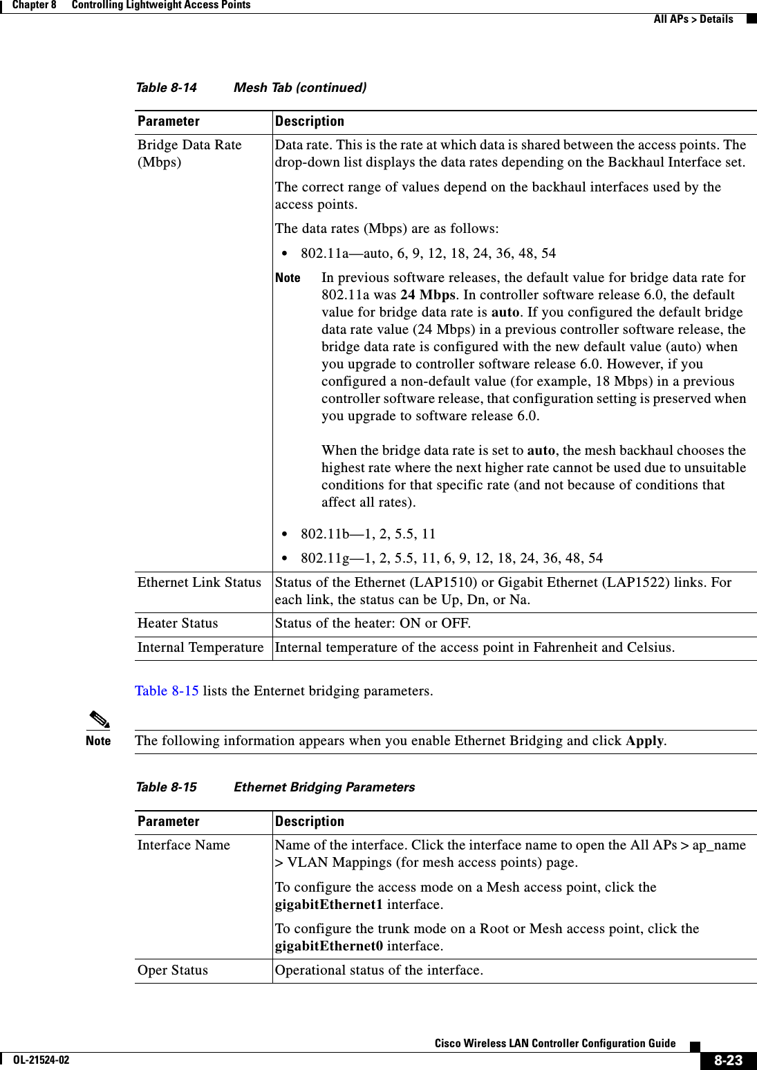  8-23Cisco Wireless LAN Controller Configuration GuideOL-21524-02Chapter 8      Controlling Lightweight Access Points  All APs &gt; DetailsTable 8-15 lists the Enternet bridging parameters.Note The following information appears when you enable Ethernet Bridging and click Apply.Bridge Data Rate (Mbps)Data rate. This is the rate at which data is shared between the access points. The drop-down list displays the data rates depending on the Backhaul Interface set. The correct range of values depend on the backhaul interfaces used by the access points. The data rates (Mbps) are as follows:  • 802.11a—auto, 6, 9, 12, 18, 24, 36, 48, 54Note In previous software releases, the default value for bridge data rate for 802.11a was 24 Mbps. In controller software release 6.0, the default value for bridge data rate is auto. If you configured the default bridge data rate value (24 Mbps) in a previous controller software release, the bridge data rate is configured with the new default value (auto) when you upgrade to controller software release 6.0. However, if you configured a non-default value (for example, 18 Mbps) in a previous controller software release, that configuration setting is preserved when you upgrade to software release 6.0.   When the bridge data rate is set to auto, the mesh backhaul chooses the highest rate where the next higher rate cannot be used due to unsuitable conditions for that specific rate (and not because of conditions that affect all rates).  • 802.11b—1, 2, 5.5, 11  • 802.11g—1, 2, 5.5, 11, 6, 9, 12, 18, 24, 36, 48, 54Ethernet Link Status Status of the Ethernet (LAP1510) or Gigabit Ethernet (LAP1522) links. For each link, the status can be Up, Dn, or Na.Heater Status Status of the heater: ON or OFF.Internal Temperature Internal temperature of the access point in Fahrenheit and Celsius.Table 8-14 Mesh Tab (continued)Parameter DescriptionTa b l e  8-15 Ethernet Bridging Parameters Parameter DescriptionInterface Name Name of the interface. Click the interface name to open the All APs &gt; ap_name &gt; VLAN Mappings (for mesh access points) page.To configure the access mode on a Mesh access point, click the gigabitEthernet1 interface.To configure the trunk mode on a Root or Mesh access point, click the gigabitEthernet0 interface.Oper Status Operational status of the interface.