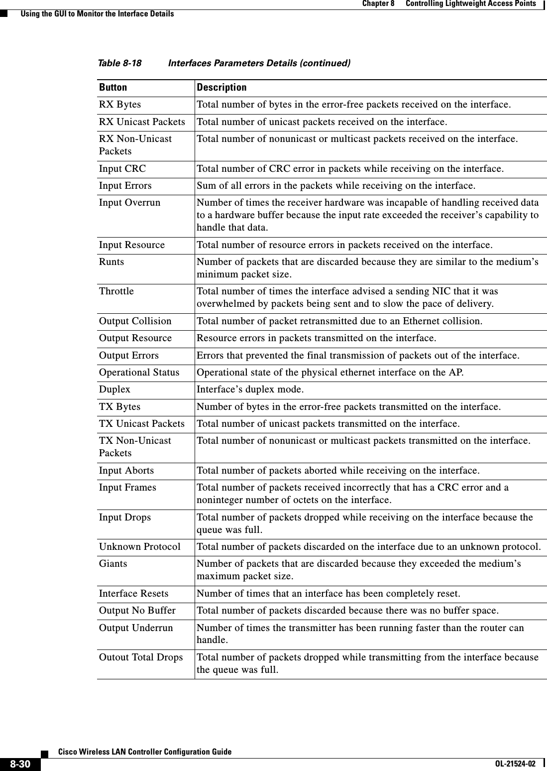  8-30Cisco Wireless LAN Controller Configuration GuideOL-21524-02Chapter 8      Controlling Lightweight Access Points  Using the GUI to Monitor the Interface DetailsRX Bytes Total number of bytes in the error-free packets received on the interface.RX Unicast Packets Total number of unicast packets received on the interface.RX Non-Unicast PacketsTotal number of nonunicast or multicast packets received on the interface.Input CRC Total number of CRC error in packets while receiving on the interface.Input Errors Sum of all errors in the packets while receiving on the interface.Input Overrun Number of times the receiver hardware was incapable of handling received data to a hardware buffer because the input rate exceeded the receiver’s capability to handle that data.Input Resource Total number of resource errors in packets received on the interface.Runts Number of packets that are discarded because they are similar to the medium’s minimum packet size.Throttle Total number of times the interface advised a sending NIC that it was overwhelmed by packets being sent and to slow the pace of delivery.Output Collision Total number of packet retransmitted due to an Ethernet collision.Output Resource Resource errors in packets transmitted on the interface.Output Errors Errors that prevented the final transmission of packets out of the interface.Operational Status Operational state of the physical ethernet interface on the AP.Duplex Interface’s duplex mode.TX Bytes Number of bytes in the error-free packets transmitted on the interface.TX Unicast Packets Total number of unicast packets transmitted on the interface.TX Non-Unicast PacketsTotal number of nonunicast or multicast packets transmitted on the interface.Input Aborts Total number of packets aborted while receiving on the interface.Input Frames Total number of packets received incorrectly that has a CRC error and a noninteger number of octets on the interface.Input Drops Total number of packets dropped while receiving on the interface because the queue was full.Unknown Protocol Total number of packets discarded on the interface due to an unknown protocol.Giants Number of packets that are discarded because they exceeded the medium’s maximum packet size.Interface Resets Number of times that an interface has been completely reset.Output No Buffer Total number of packets discarded because there was no buffer space.Output Underrun Number of times the transmitter has been running faster than the router can handle.Outout Total Drops Total number of packets dropped while transmitting from the interface because the queue was full.Table 8-18 Interfaces Parameters Details (continued)Button Description