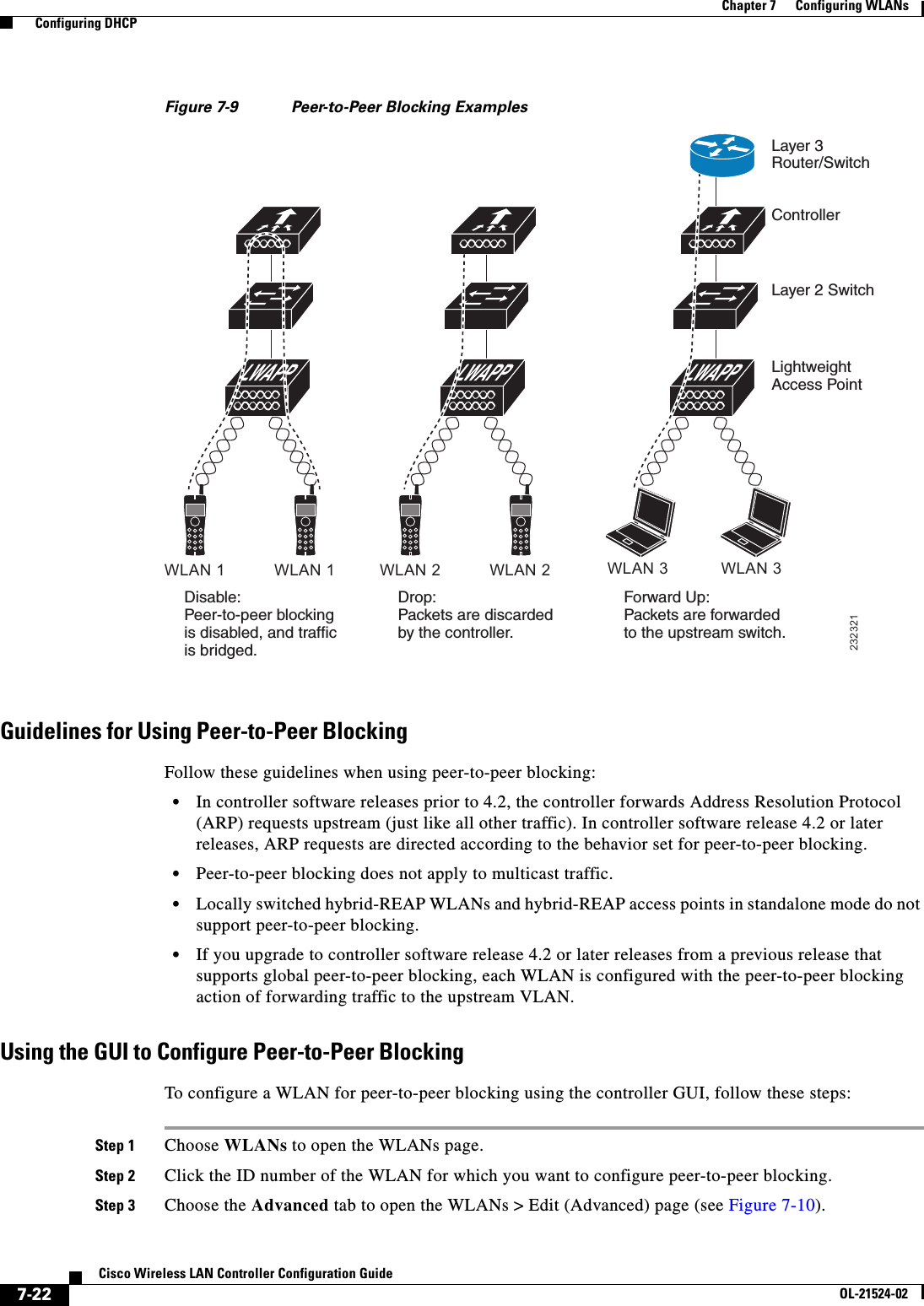  7-22Cisco Wireless LAN Controller Configuration GuideOL-21524-02Chapter 7      Configuring WLANs  Configuring DHCPFigure 7-9 Peer-to-Peer Blocking ExamplesGuidelines for Using Peer-to-Peer BlockingFollow these guidelines when using peer-to-peer blocking:  • In controller software releases prior to 4.2, the controller forwards Address Resolution Protocol (ARP) requests upstream (just like all other traffic). In controller software release 4.2 or later releases, ARP requests are directed according to the behavior set for peer-to-peer blocking.  • Peer-to-peer blocking does not apply to multicast traffic.  • Locally switched hybrid-REAP WLANs and hybrid-REAP access points in standalone mode do not support peer-to-peer blocking.  • If you upgrade to controller software release 4.2 or later releases from a previous release that supports global peer-to-peer blocking, each WLAN is configured with the peer-to-peer blocking action of forwarding traffic to the upstream VLAN.Using the GUI to Configure Peer-to-Peer BlockingTo configure a WLAN for peer-to-peer blocking using the controller GUI, follow these steps:Step 1 Choose WLANs to open the WLANs page.Step 2 Click the ID number of the WLAN for which you want to configure peer-to-peer blocking.Step 3 Choose the Advanced tab to open the WLANs &gt; Edit (Advanced) page (see Figure 7-10).232321WLAN 1 WLAN 1 WLAN 2 WLAN 2 WLAN 3 WLAN 3Disable:Peer-to-peer blockingis disabled, and trafficis bridged.Drop: Packets are discarded by the controller.Forward Up: Packets are forwardedto the upstream switch.Layer 3Router/SwitchControllerLayer 2 SwitchLightweightAccess Point