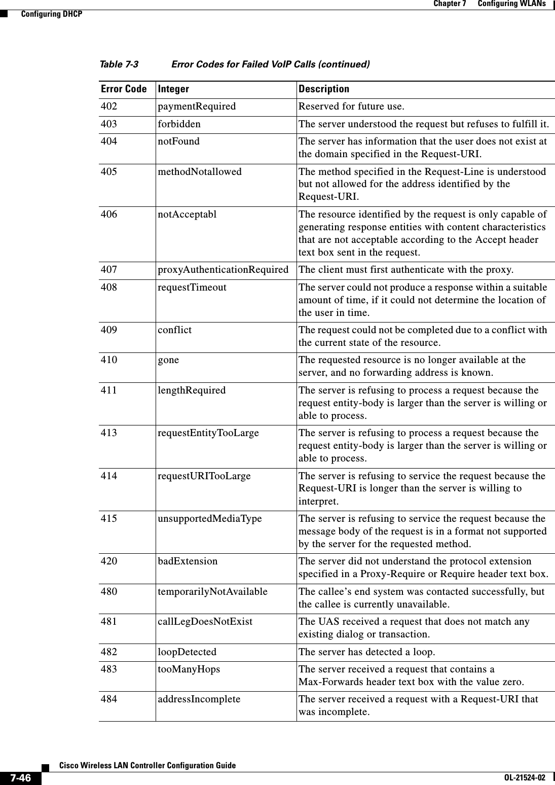  7-46Cisco Wireless LAN Controller Configuration GuideOL-21524-02Chapter 7      Configuring WLANs  Configuring DHCP402 paymentRequired Reserved for future use.403 forbidden The server understood the request but refuses to fulfill it.404 notFound The server has information that the user does not exist at the domain specified in the Request-URI.405 methodNotallowed The method specified in the Request-Line is understood but not allowed for the address identified by the Request-URI.406 notAcceptabl The resource identified by the request is only capable of generating response entities with content characteristics that are not acceptable according to the Accept header text box sent in the request.407 proxyAuthenticationRequired The client must first authenticate with the proxy.408 requestTimeout The server could not produce a response within a suitable amount of time, if it could not determine the location of the user in time.409 conflict The request could not be completed due to a conflict with the current state of the resource.410 gone The requested resource is no longer available at the server, and no forwarding address is known.411 lengthRequired The server is refusing to process a request because the request entity-body is larger than the server is willing or able to process.413 requestEntityTooLarge The server is refusing to process a request because the request entity-body is larger than the server is willing or able to process.414 requestURITooLarge The server is refusing to service the request because the Request-URI is longer than the server is willing to interpret.415 unsupportedMediaType The server is refusing to service the request because the message body of the request is in a format not supported by the server for the requested method.420 badExtension The server did not understand the protocol extension specified in a Proxy-Require or Require header text box.480 temporarilyNotAvailable The callee’s end system was contacted successfully, but the callee is currently unavailable.481 callLegDoesNotExist The UAS received a request that does not match any existing dialog or transaction.482 loopDetected The server has detected a loop.483 tooManyHops The server received a request that contains a Max-Forwards header text box with the value zero.484 addressIncomplete The server received a request with a Request-URI that was incomplete.Table 7-3 Error Codes for Failed VoIP Calls (continued)Error Code Integer Description