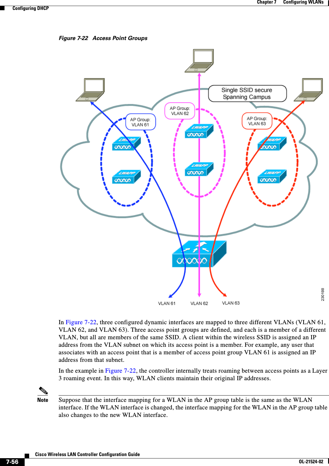  7-56Cisco Wireless LAN Controller Configuration GuideOL-21524-02Chapter 7      Configuring WLANs  Configuring DHCPFigure 7-22 Access Point GroupsIn Figure 7-22, three configured dynamic interfaces are mapped to three different VLANs (VLAN 61, VLAN 62, and VLAN 63). Three access point groups are defined, and each is a member of a different VLAN, but all are members of the same SSID. A client within the wireless SSID is assigned an IP address from the VLAN subnet on which its access point is a member. For example, any user that associates with an access point that is a member of access point group VLAN 61 is assigned an IP address from that subnet. In the example in Figure 7-22, the controller internally treats roaming between access points as a Layer 3 roaming event. In this way, WLAN clients maintain their original IP addresses.Note Suppose that the interface mapping for a WLAN in the AP group table is the same as the WLAN interface. If the WLAN interface is changed, the interface mapping for the WLAN in the AP group table also changes to the new WLAN interface.  