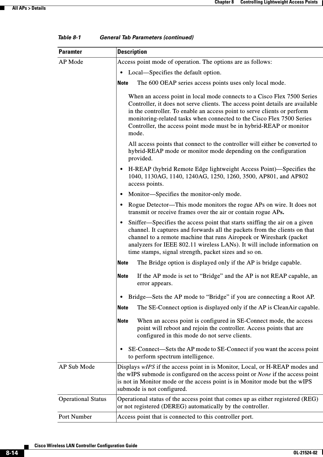  8-14Cisco Wireless LAN Controller Configuration GuideOL-21524-02Chapter 8      Controlling Lightweight Access Points  All APs &gt; DetailsAP Mode Access point mode of operation. The options are as follows:  • Local—Specifies the default option.Note The 600 OEAP series access points uses only local mode.When an access point in local mode connects to a Cisco Flex 7500 Series Controller, it does not serve clients. The access point details are available in the controller. To enable an access point to serve clients or perform monitoring-related tasks when connected to the Cisco Flex 7500 Series Controller, the access point mode must be in hybrid-REAP or monitor mode.All access points that connect to the controller will either be converted to hybrid-REAP mode or monitor mode depending on the configuration provided.  • H-REAP (hybrid Remote Edge lightweight Access Point)—Specifies the 1040, 1130AG, 1140, 1240AG, 1250, 1260, 3500, AP801, and AP802 access points.  • Monitor—Specifies the monitor-only mode.  • Rogue Detector—This mode monitors the rogue APs on wire. It does not transmit or receive frames over the air or contain rogue APs.  • Sniffer—Specifies the access point that starts sniffing the air on a given channel. It captures and forwards all the packets from the clients on that channel to a remote machine that runs Airopeek or Wireshark (packet analyzers for IEEE 802.11 wireless LANs). It will include information on time stamps, signal strength, packet sizes and so on.Note The Bridge option is displayed only if the AP is bridge capable.Note If the AP mode is set to “Bridge” and the AP is not REAP capable, an error appears.  • Bridge—Sets the AP mode to “Bridge” if you are connecting a Root AP.Note The SE-Connect option is displayed only if the AP is CleanAir capable.Note When an access point is configured in SE-Connect mode, the access point will reboot and rejoin the controller. Access points that are configured in this mode do not serve clients.  • SE-Connect—Sets the AP mode to SE-Connect if you want the access point to perform spectrum intelligence.AP Sub Mode Displays wIPS if the access point in is Monitor, Local, or H-REAP modes and the wIPS submode is configured on the access point or None if the access point is not in Monitor mode or the access point is in Monitor mode but the wIPS submode is not configured.Operational Status Operational status of the access point that comes up as either registered (REG) or not registered (DEREG) automatically by the controller.Port Number Access point that is connected to this controller port.Table 8-1 General Tab Parameters (continued)Paramter Description