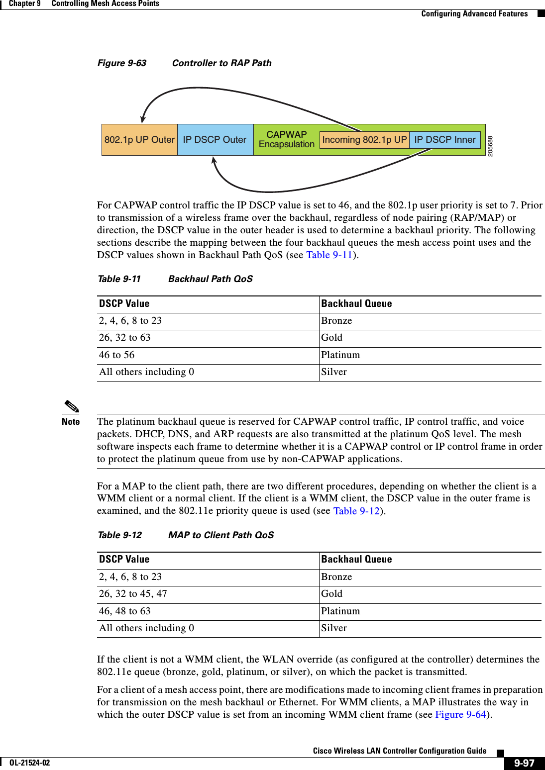  9-97Cisco Wireless LAN Controller Configuration GuideOL-21524-02Chapter 9      Controlling Mesh Access Points  Configuring Advanced FeaturesFigure 9-63 Controller to RAP PathFor CAPWAP control traffic the IP DSCP value is set to 46, and the 802.1p user priority is set to 7. Prior to transmission of a wireless frame over the backhaul, regardless of node pairing (RAP/MAP) or direction, the DSCP value in the outer header is used to determine a backhaul priority. The following sections describe the mapping between the four backhaul queues the mesh access point uses and the DSCP values shown in Backhaul Path QoS (see Table 9-11).Note The platinum backhaul queue is reserved for CAPWAP control traffic, IP control traffic, and voice packets. DHCP, DNS, and ARP requests are also transmitted at the platinum QoS level. The mesh software inspects each frame to determine whether it is a CAPWAP control or IP control frame in order to protect the platinum queue from use by non-CAPWAP applications. For a MAP to the client path, there are two different procedures, depending on whether the client is a WMM client or a normal client. If the client is a WMM client, the DSCP value in the outer frame is examined, and the 802.11e priority queue is used (see Table 9-12).If the client is not a WMM client, the WLAN override (as configured at the controller) determines the 802.11e queue (bronze, gold, platinum, or silver), on which the packet is transmitted. For a client of a mesh access point, there are modifications made to incoming client frames in preparation for transmission on the mesh backhaul or Ethernet. For WMM clients, a MAP illustrates the way in which the outer DSCP value is set from an incoming WMM client frame (see Figure 9-64).205688802.1p UP Outer IP DSCP OuterCAPWAPEncapsulationIncoming 802.1p UP IP DSCP InnerTa b l e  9-11 Backhaul Path QoSDSCP Value Backhaul Queue2, 4, 6, 8 to 23 Bronze26, 32 to 63 Gold46 to 56 PlatinumAll others including 0 SilverTa b l e  9-12 MAP to Client Path QoS DSCP Value Backhaul Queue2, 4, 6, 8 to 23 Bronze26, 32 to 45, 47 Gold46, 48 to 63 PlatinumAll others including 0 Silver