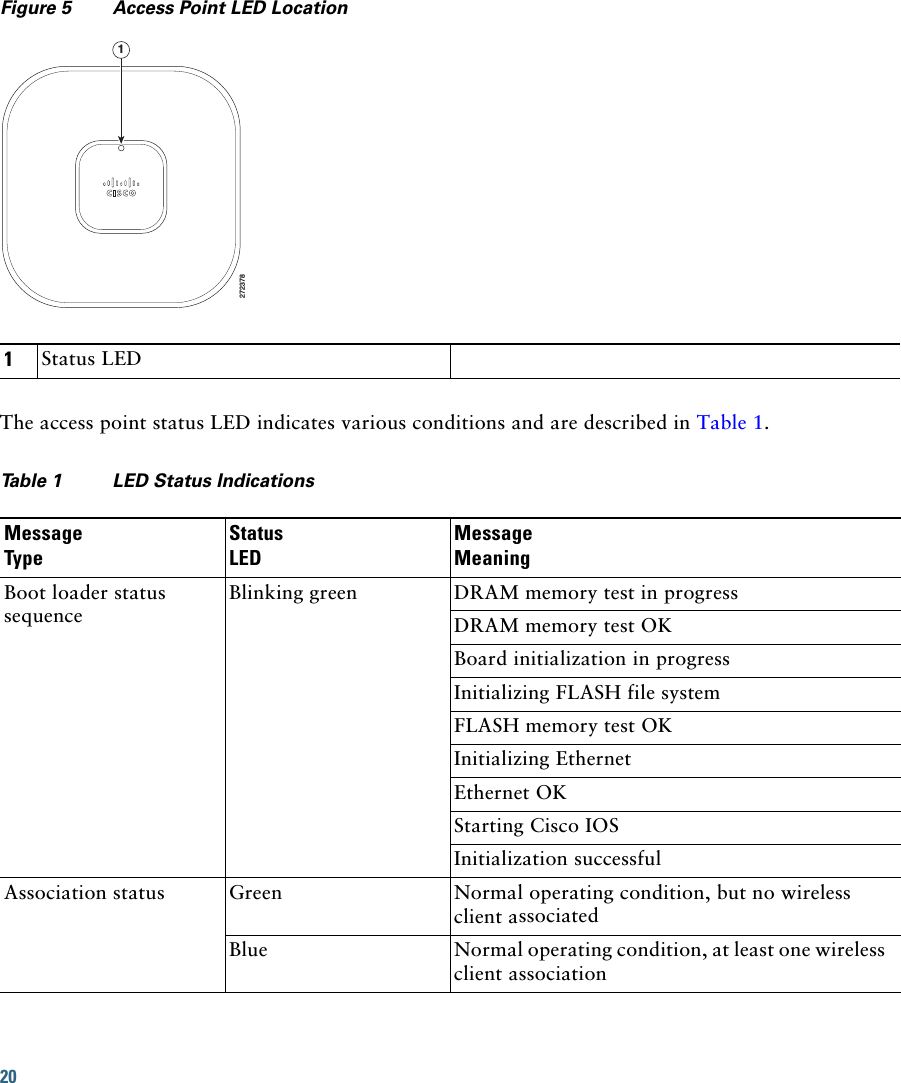 20 Figure 5 Access Point LED Location27237811Status LEDThe access point status LED indicates various conditions and are described in Table 1.Ta b l e  1 LED Status Indications Message TypeStatus LEDMessageMeaningBoot loader status sequenceBlinking green DRAM memory test in progressDRAM memory test OKBoard initialization in progressInitializing FLASH file systemFLASH memory test OKInitializing EthernetEthernet OKStarting Cisco IOSInitialization successfulAssociation status Green Normal operating condition, but no wireless client associatedBlue Normal operating condition, at least one wireless client association