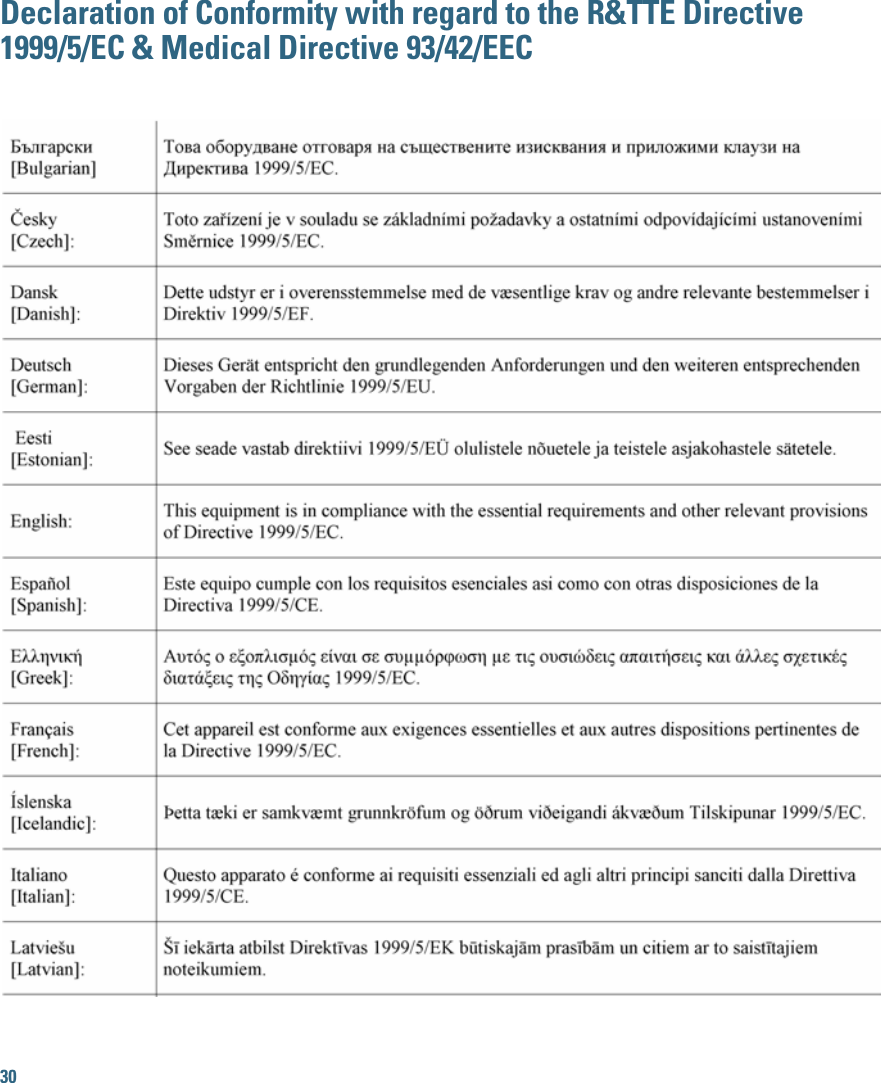 30 Declaration of Conformity with regard to the R&amp;TTE Directive 1999/5/EC &amp; Medical Directive 93/42/EEC