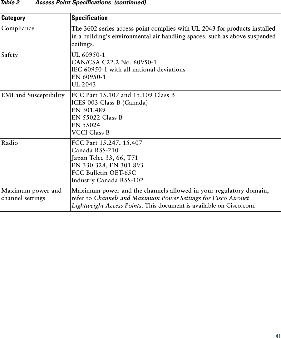 41 Compliance The 3602 series access point complies with UL 2043 for products installed in a building’s environmental air handling spaces, such as above suspended ceilings.Safety UL 60950-1CAN/CSA C22.2 No. 60950-1IEC 60950-1 with all national deviationsEN 60950-1UL 2043EMI and Susceptibility FCC Part 15.107 and 15.109 Class BICES-003 Class B (Canada)EN 301.489EN 55022 Class B EN 55024VCCI Class BRadio FCC Part 15.247, 15.407Canada RSS-210Japan Telec 33, 66, T71EN 330.328, EN 301.893FCC Bulletin OET-65CIndustry Canada RSS-102Maximum power and channel settingsMaximum power and the channels allowed in your regulatory domain, refer to Channels and Maximum Power Settings for Cisco Aironet Lightweight Access Points. This document is available on Cisco.com.Table 2 Access Point Specifications  (continued)Category Specification