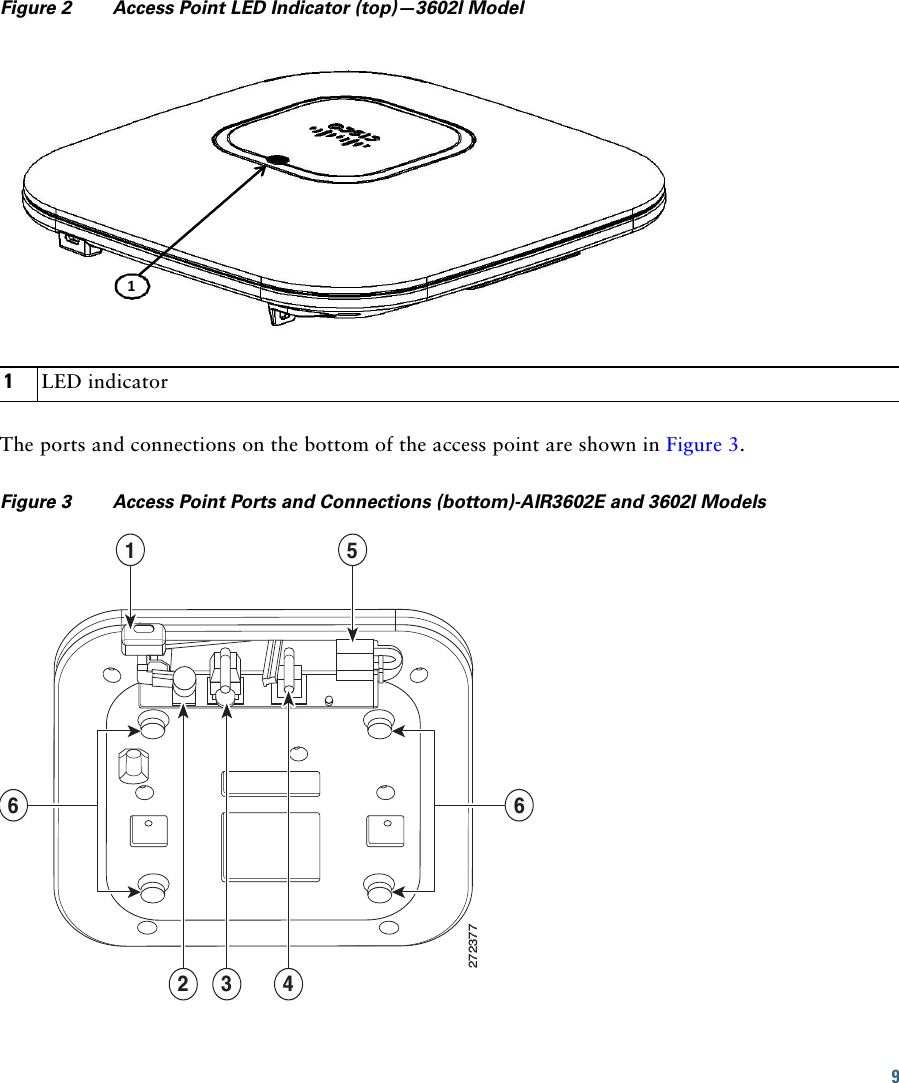 9 Figure 2 Access Point LED Indicator (top)—3602I Model11LED indicatorThe ports and connections on the bottom of the access point are shown in Figure 3.Figure 3 Access Point Ports and Connections (bottom)-AIR3602E and 3602I Models2723772 3 41 56 6