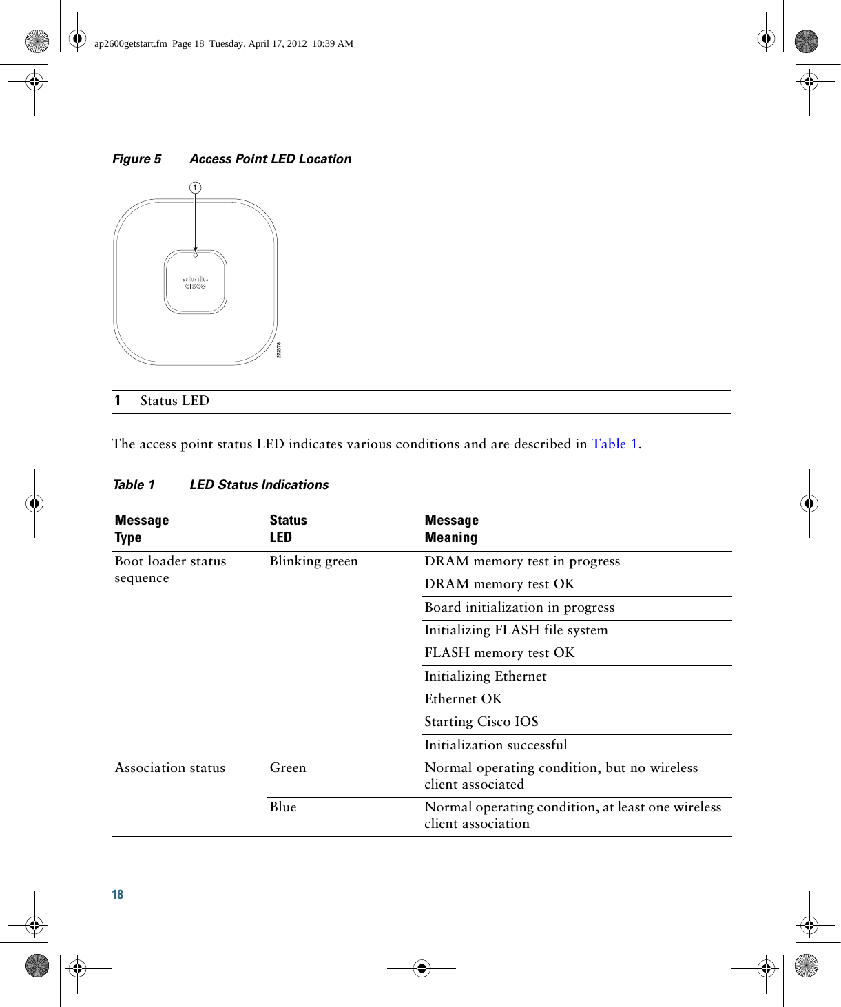 18 Figure 5 Access Point LED LocationThe access point status LED indicates various conditions and are described in Table 1.1Status LEDTa b l e  1 LED Status Indications Message TypeStatus LEDMessageMeaningBoot loader status sequenceBlinking green DRAM memory test in progressDRAM memory test OKBoard initialization in progressInitializing FLASH file systemFLASH memory test OKInitializing EthernetEthernet OKStarting Cisco IOSInitialization successfulAssociation status Green Normal operating condition, but no wireless client associatedBlue Normal operating condition, at least one wireless client association2723781ap2600getstart.fm  Page 18  Tuesday, April 17, 2012  10:39 AM