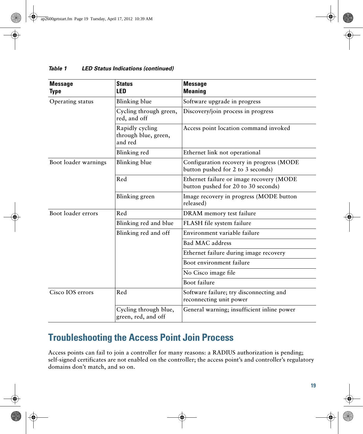 19 Troubleshooting the Access Point Join ProcessAccess points can fail to join a controller for many reasons: a RADIUS authorization is pending; self-signed certificates are not enabled on the controller; the access point’s and controller’s regulatory domains don’t match, and so on. Operating status Blinking blue Software upgrade in progressCycling through green, red, and offDiscovery/join process in progressRapidly cycling through blue, green, and redAccess point location command invokedBlinking red Ethernet link not operationalBoot loader warnings Blinking blue Configuration recovery in progress (MODE button pushed for 2 to 3 seconds)Red Ethernet failure or image recovery (MODE button pushed for 20 to 30 seconds)Blinking green Image recovery in progress (MODE button released)Boot loader errors Red DRAM memory test failureBlinking red and blue FLASH file system failureBlinking red and off Environment variable failureBad MAC addressEthernet failure during image recoveryBoot environment failureNo Cisco image fileBoot failureCisco IOS errors Red Software failure; try disconnecting and reconnecting unit powerCycling through blue, green, red, and offGeneral warning; insufficient inline powerTable 1 LED Status Indications (continued)Message TypeStatus LEDMessageMeaningap2600getstart.fm  Page 19  Tuesday, April 17, 2012  10:39 AM