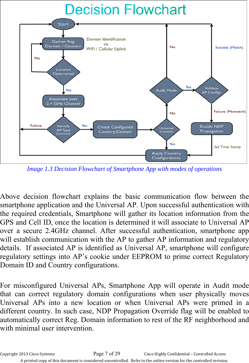 Copyright 2013 Cisco Systems                             Page 7 of 29                     Cisco Highly Confidential – Controlled Access A printed copy of this document is considered uncontrolled.  Refer to the online version for the controlled revision.  Image 1.3 Decision Flowchart of Smartphone App with modes of operations   Above decision flowchart explains the basic communication flow between the smartphone application and the Universal AP. Upon successful authentication with the required credentials, Smartphone will gather its location information from the GPS and Cell ID, once the location is determined it will associate to Universal AP over a secure 2.4GHz channel. After successful authentication, smartphone app will establish communication with the AP to gather AP information and regulatory details.  If associated AP is identified as Universal AP, smartphone will configure regulatory settings into AP’s cookie under EEPROM to prime correct Regulatory Domain ID and Country configurations.   For misconfigured Universal APs, Smartphone App will operate in Audit mode that can correct regulatory domain configurations when user physically moves Universal APs into a new location or when Universal APs were primed in a different country. In such case, NDP Propagation Override flag will be enabled to automatically correct Reg. Domain information to rest of the RF neighborhood and with minimal user intervention.  
