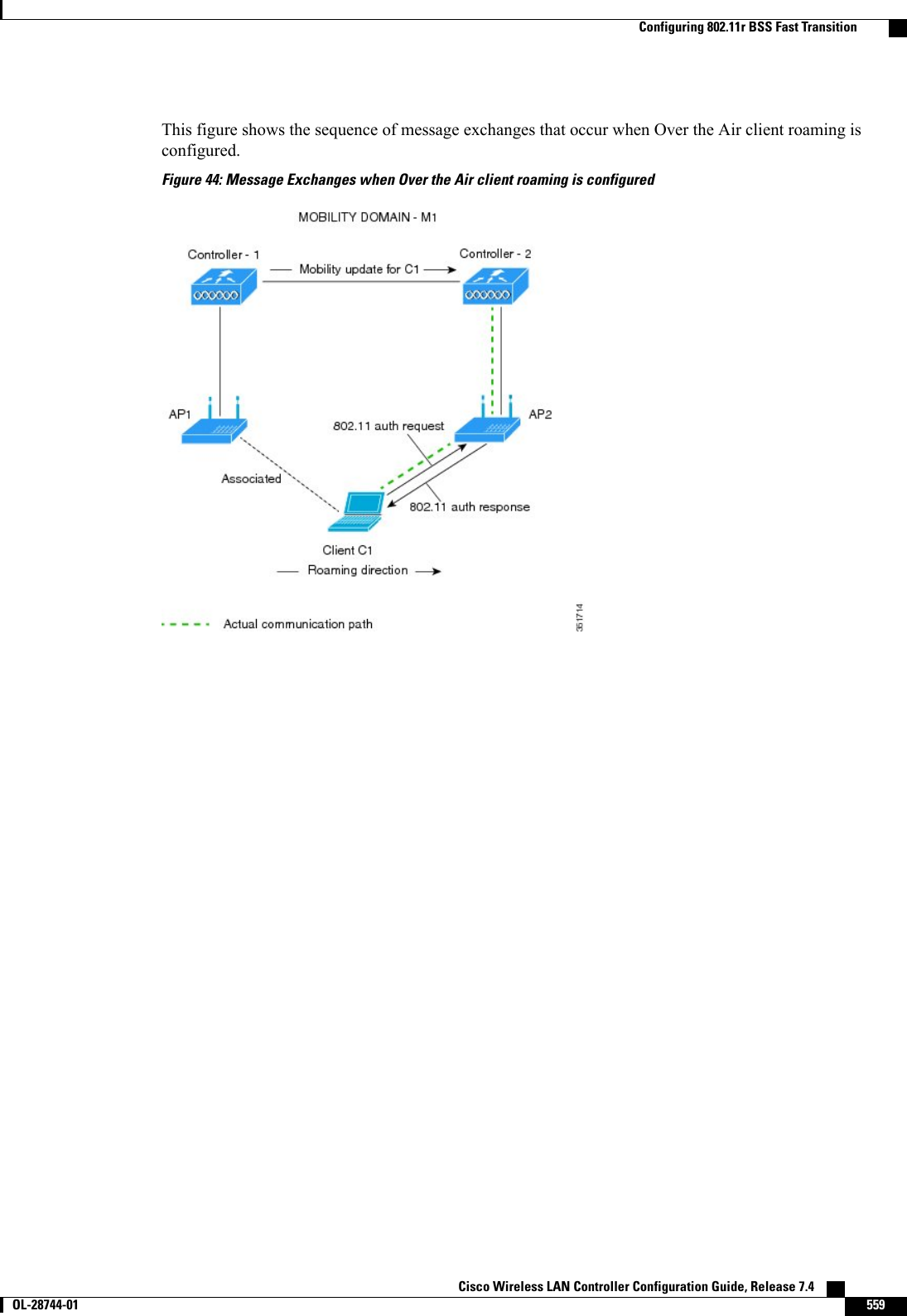 This figure shows the sequence of message exchanges that occur when Over the Air client roaming isconfigured.Figure 44: Message Exchanges when Over the Air client roaming is configuredCisco Wireless LAN Controller Configuration Guide, Release 7.4       OL-28744-01 559Configuring 802.11r BSS Fast Transition