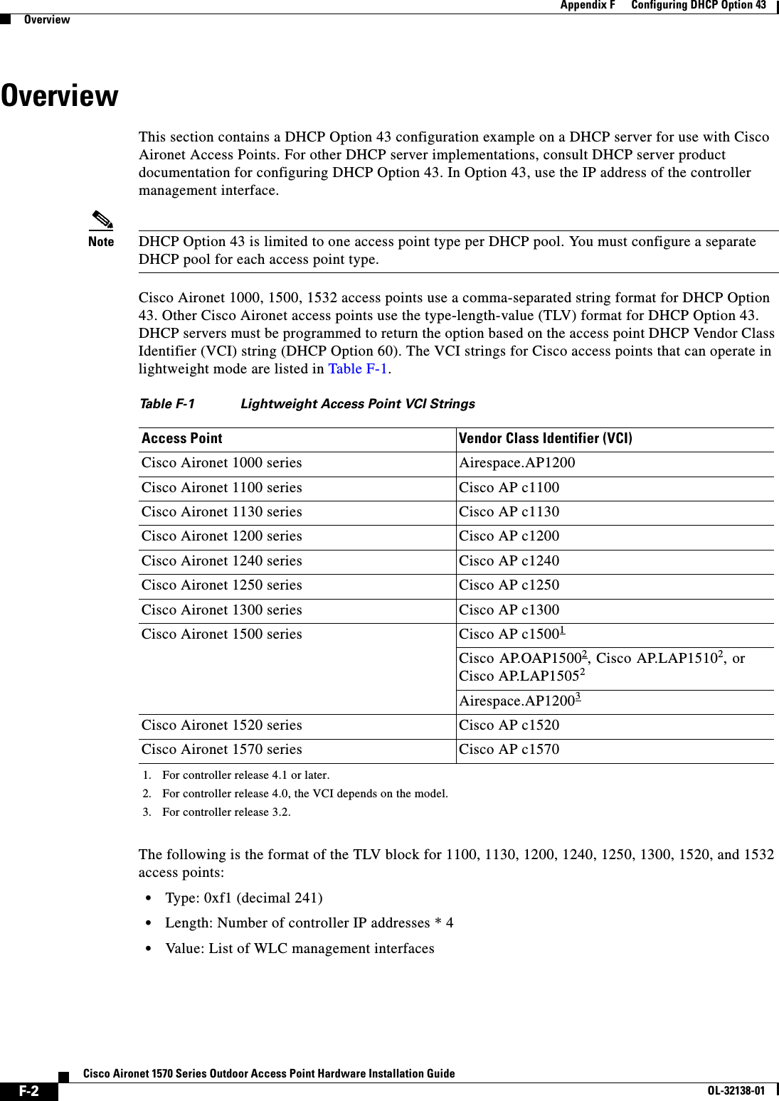  F-2Cisco Aironet 1570 Series Outdoor Access Point Hardware Installation GuideOL-32138-01Appendix F      Configuring DHCP Option 43OverviewOverviewThis section contains a DHCP Option 43 configuration example on a DHCP server for use with Cisco Aironet Access Points. For other DHCP server implementations, consult DHCP server product documentation for configuring DHCP Option 43. In Option 43, use the IP address of the controller management interface.Note DHCP Option 43 is limited to one access point type per DHCP pool. You must configure a separate DHCP pool for each access point type.Cisco Aironet 1000, 1500, 1532 access points use a comma-separated string format for DHCP Option 43. Other Cisco Aironet access points use the type-length-value (TLV) format for DHCP Option 43. DHCP servers must be programmed to return the option based on the access point DHCP Vendor Class Identifier (VCI) string (DHCP Option 60). The VCI strings for Cisco access points that can operate in lightweight mode are listed in Table F-1. The following is the format of the TLV block for 1100, 1130, 1200, 1240, 1250, 1300, 1520, and 1532 access points: •Type: 0xf1 (decimal 241) •Length: Number of controller IP addresses * 4 •Value: List of WLC management interfaces Table F-1 Lightweight Access Point VCI StringsAccess Point Vendor Class Identifier (VCI)Cisco Aironet 1000 series Airespace.AP1200Cisco Aironet 1100 series Cisco AP c1100Cisco Aironet 1130 series Cisco AP c1130Cisco Aironet 1200 series Cisco AP c1200Cisco Aironet 1240 series Cisco AP c1240Cisco Aironet 1250 series Cisco AP c1250Cisco Aironet 1300 series Cisco AP c1300Cisco Aironet 1500 series Cisco AP c150011. For controller release 4.1 or later.Cisco AP.OAP15002, Cisco AP.LAP15102, orCisco AP.LAP15052 2. For controller release 4.0, the VCI depends on the model.Airespace.AP120033. For controller release 3.2.Cisco Aironet 1520 series Cisco AP c1520Cisco Aironet 1570 series Cisco AP c1570