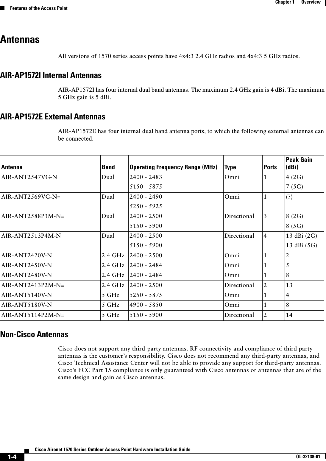  1-4Cisco Aironet 1570 Series Outdoor Access Point Hardware Installation GuideOL-32138-01Chapter 1      OverviewFeatures of the Access PointAntennasAll versions of 1570 series access points have 4x4:3 2.4 GHz radios and 4x4:3 5 GHz radios.AIR-AP1572I Internal AntennasAIR-AP1572I has four internal dual band antennas. The maximum 2.4 GHz gain is 4 dBi. The maximum 5 GHz gain is 5 dBi.AIR-AP1572E External AntennasAIR-AP1572E has four internal dual band antenna ports, to which the following external antennas can be connected.Non-Cisco AntennasCisco does not support any third-party antennas. RF connectivity and compliance of third party antennas is the customer’s responsibility. Cisco does not recommend any third-party antennas, and Cisco Technical Assistance Center will not be able to provide any support for third-party antennas. Cisco’s FCC Part 15 compliance is only guaranteed with Cisco antennas or antennas that are of the same design and gain as Cisco antennas.Antenna Band Operating Frequency Range (MHz) Type PortsPeak Gain (dBi)AIR-ANT2547VG-N Dual 2400 - 24835150 - 5875Omni 1 4 (2G)7 (5G)AIR-ANT2569VG-N= Dual 2400 - 24905250 - 5925Omni 1 (?)AIR-ANT2588P3M-N= Dual 2400 - 25005150 - 5900Directional 3 8 (2G)8 (5G)AIR-ANT2513P4M-N Dual 2400 - 25005150 - 5900Directional 4 13 dBi (2G) 13 dBi (5G)AIR-ANT2420V-N 2.4 GHz 2400 - 2500 Omni 1 2AIR-ANT2450V-N 2.4 GHz 2400 - 2484 Omni 1 5AIR-ANT2480V-N 2.4 GHz 2400 - 2484 Omni 1 8AIR-ANT2413P2M-N= 2.4 GHz 2400 - 2500 Directional 2 13AIR-ANT5140V-N 5 GHz 5250 - 5875 Omni 1 4AIR-ANT5180V-N  5 GHz 4900 - 5850 Omni 1 8AIR-ANT5114P2M-N=  5 GHz 5150 - 5900 Directional 2 14