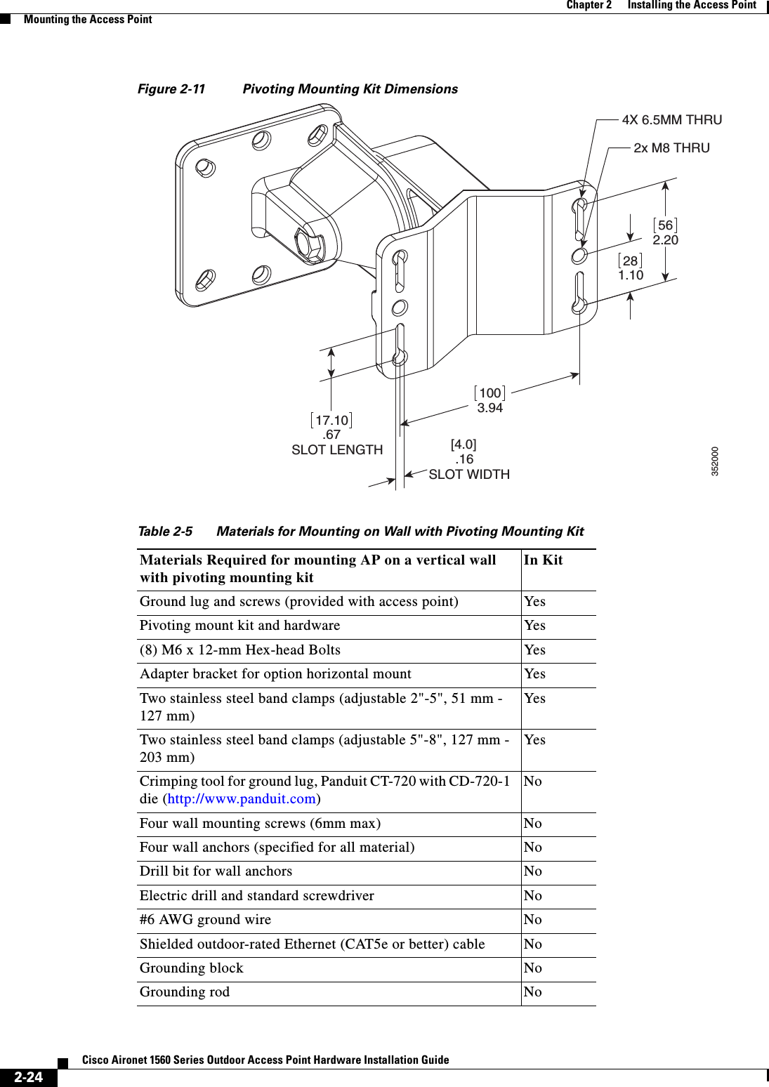  2-24Cisco Aironet 1560 Series Outdoor Access Point Hardware Installation Guide Chapter 2      Installing the Access PointMounting the Access PointFigure 2-11 Pivoting Mounting Kit Dimensions  Table 2-5 Materials for Mounting on Wall with Pivoting Mounting Kit3520001003.94281.10562.20 2x M8 THRU  4X 6.5MM THRU 17.10.67SLOT LENGTH [4.0].16SLOT WIDTHMaterials Required for mounting AP on a vertical wall with pivoting mounting kitIn KitGround lug and screws (provided with access point) YesPivoting mount kit and hardware Yes(8) M6 x 12-mm Hex-head Bolts YesAdapter bracket for option horizontal mount YesTwo stainless steel band clamps (adjustable 2&quot;-5&quot;, 51 mm - 127 mm)YesTwo stainless steel band clamps (adjustable 5&quot;-8&quot;, 127 mm - 203 mm)YesCrimping tool for ground lug, Panduit CT-720 with CD-720-1 die (http://www.panduit.com)NoFour wall mounting screws (6mm max) NoFour wall anchors (specified for all material) NoDrill bit for wall anchors NoElectric drill and standard screwdriver No#6 AWG ground wire NoShielded outdoor-rated Ethernet (CAT5e or better) cable NoGrounding block NoGrounding rod No
