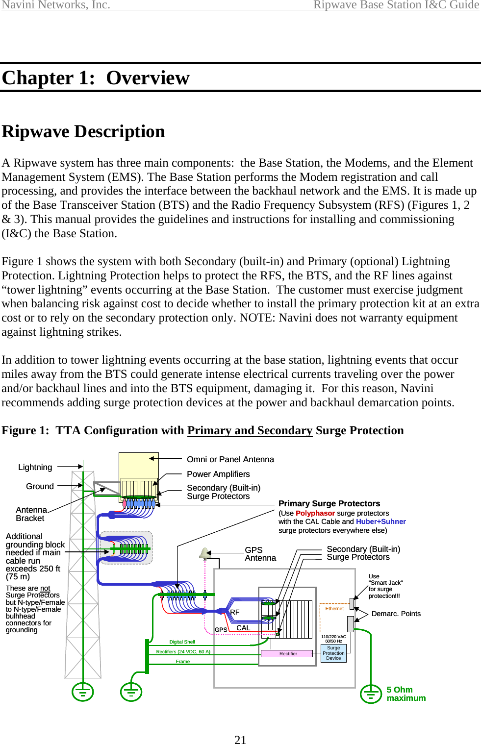Navini Networks, Inc.  Ripwave Base Station I&amp;C Guide  21   Chapter 1:  Overview   Ripwave Description  A Ripwave system has three main components:  the Base Station, the Modems, and the Element Management System (EMS). The Base Station performs the Modem registration and call processing, and provides the interface between the backhaul network and the EMS. It is made up of the Base Transceiver Station (BTS) and the Radio Frequency Subsystem (RFS) (Figures 1, 2 &amp; 3). This manual provides the guidelines and instructions for installing and commissioning (I&amp;C) the Base Station.  Figure 1 shows the system with both Secondary (built-in) and Primary (optional) Lightning Protection. Lightning Protection helps to protect the RFS, the BTS, and the RF lines against “tower lightning” events occurring at the Base Station.  The customer must exercise judgment when balancing risk against cost to decide whether to install the primary protection kit at an extra cost or to rely on the secondary protection only. NOTE: Navini does not warranty equipment against lightning strikes.  In addition to tower lightning events occurring at the base station, lightning events that occur miles away from the BTS could generate intense electrical currents traveling over the power and/or backhaul lines and into the BTS equipment, damaging it.  For this reason, Navini recommends adding surge protection devices at the power and backhaul demarcation points.  Figure 1:  TTA Configuration with Primary and Secondary Surge Protection  CALDigital ShelfRectifiers (24 VDC, 60 A)FrameGPS GPSAntenna Secondary (Built-in)Surge ProtectorsRF Ethernet110/220 VAC60/50 HzDemarc. PointsOmni or Panel AntennaPower AmplifiersSecondary (Built-in)Surge ProtectorsLightningGroundAntennaBracketPrimary Surge Protectors(Use Polyphasor surge protectorswith the CAL Cable and Huber+Suhnersurge protectors everywhere else)Additional grounding block needed if main cable run exceeds 250 ft (75 m)These are notSurge Protectors but N-type/Female to N-type/Female bulhhead connectors for grounding5 Ohm maximumUse&quot;Smart Jack&quot; for surgeprotection!!!Rectifier SurgeProtectionDeviceCALDigital ShelfRectifiers (24 VDC, 60 A)FrameGPS GPSAntenna Secondary (Built-in)Surge ProtectorsRF Ethernet110/220 VAC60/50 HzDemarc. PointsOmni or Panel AntennaPower AmplifiersSecondary (Built-in)Surge ProtectorsLightningGroundAntennaBracketPrimary Surge Protectors(Use Polyphasor surge protectorswith the CAL Cable and Huber+Suhnersurge protectors everywhere else)Additional grounding block needed if main cable run exceeds 250 ft (75 m)These are notSurge Protectors but N-type/Female to N-type/Female bulhhead connectors for grounding5 Ohm maximumUse&quot;Smart Jack&quot; for surgeprotection!!!Rectifier SurgeProtectionDeviceSurgeProtectionDevice