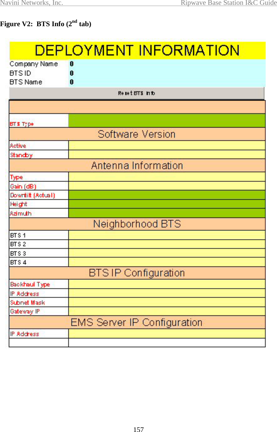 Navini Networks, Inc.  Ripwave Base Station I&amp;C Guide  157 Figure V2:  BTS Info (2nd tab)   