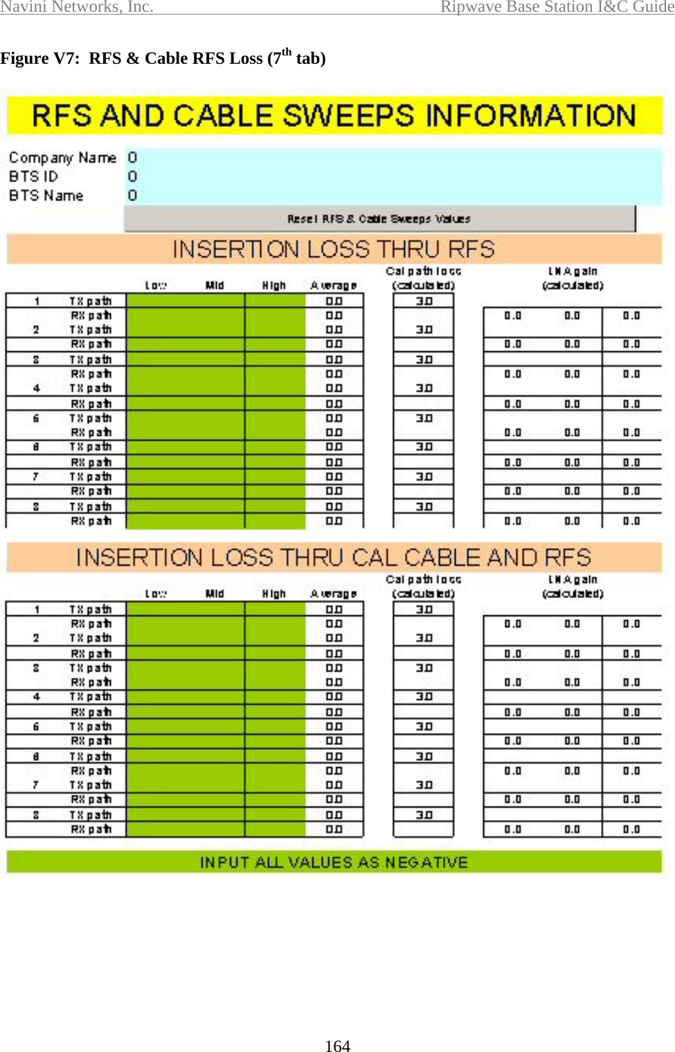 Navini Networks, Inc.  Ripwave Base Station I&amp;C Guide  164 Figure V7:  RFS &amp; Cable RFS Loss (7th tab)   