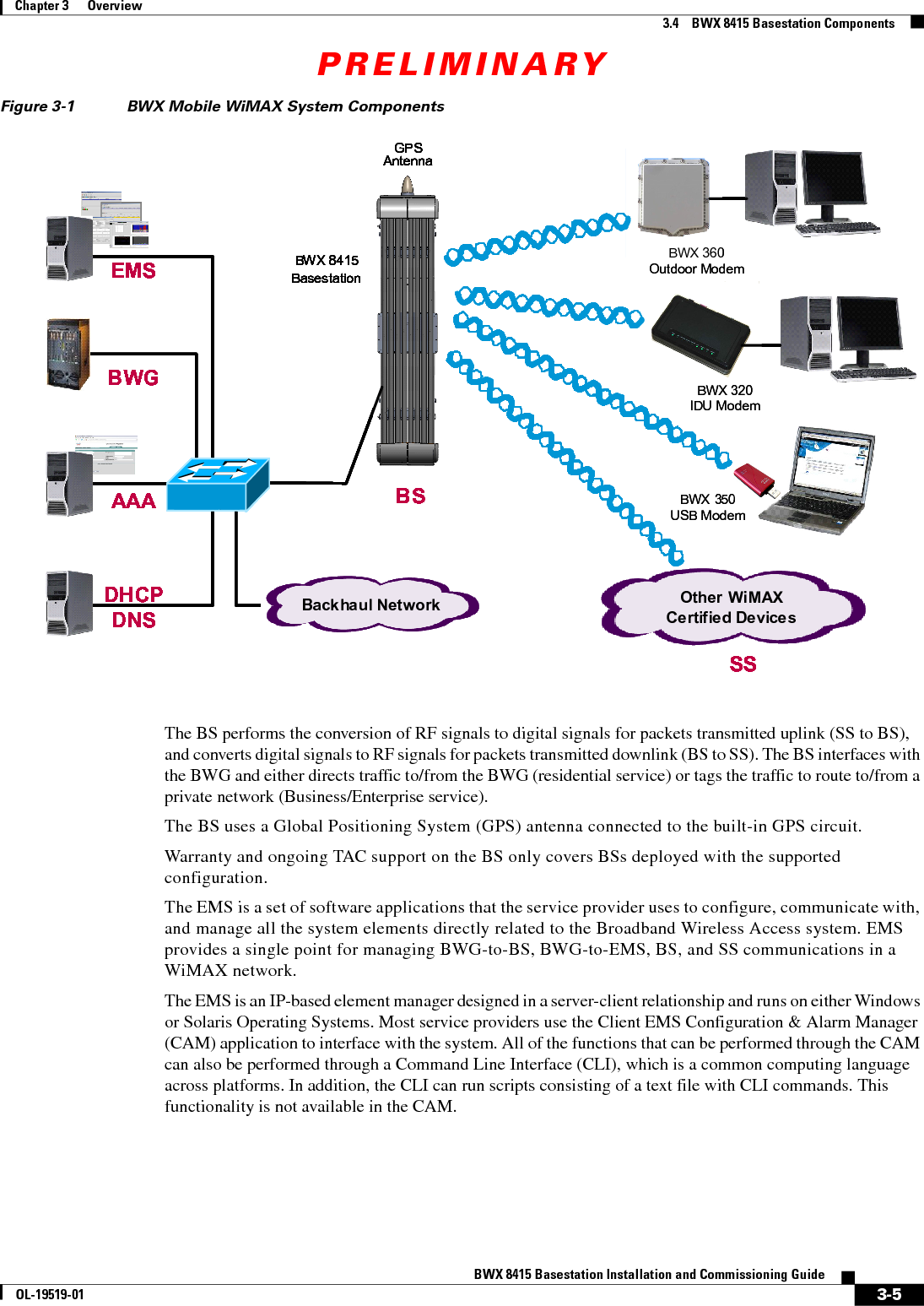 PRELIMINARY3-5BWX 8415 Basestation Installation and Commissioning GuideOL-19519-01Chapter 3      Overview3.4    BWX 8415 Basestation ComponentsFigure 3-1 BWX Mobile WiMAX System ComponentsThe BS performs the conversion of RF signals to digital signals for packets transmitted uplink (SS to BS), and converts digital signals to RF signals for packets transmitted downlink (BS to SS). The BS interfaces with the BWG and either directs traffic to/from the BWG (residential service) or tags the traffic to route to/from a private network (Business/Enterprise service).The BS uses a Global Positioning System (GPS) antenna connected to the built-in GPS circuit. Warranty and ongoing TAC support on the BS only covers BSs deployed with the supported configuration.The EMS is a set of software applications that the service provider uses to configure, communicate with, and manage all the system elements directly related to the Broadband Wireless Access system. EMS provides a single point for managing BWG-to-BS, BWG-to-EMS, BS, and SS communications in a WiMAX network.The EMS is an IP-based element manager designed in a server-client relationship and runs on either Windows or Solaris Operating Systems. Most service providers use the Client EMS Configuration &amp; Alarm Manager (CAM) application to interface with the system. All of the functions that can be performed through the CAM can also be performed through a Command Line Interface (CLI), which is a common computing language across platforms. In addition, the CLI can run scripts consisting of a text file with CLI commands. This functionality is not available in the CAM.BWX 8415BasestationGPSAntennaBWGEMSAAADHCPDNS Backhaul NetworkBSSSOther WiMAXCe rtifie d De vice sBWX 8415BasestationGPSAntennaBWGEMSAAADHCPDNS Backhaul NetworkBSSSOther WiMAXCe rtifie d De vice sBWX 8415BasestationGPSAntennaBWGEMSAAADHCPDNS Backhaul NetworkBackhaul NetworkBSSSBWX 350USB ModemOther WiMAXCe rtifie d De vice sOther WiMAXCe rtifie d De vice sBWX 320IDU ModemBWX 360Outdoor ModemBWX 8415BasestationGPSAntennaBWGEMSAAADHCPDNS Backhaul NetworkBSSSOther WiMAXCe rtifie d De vice sBWX 8415BasestationGPSAntennaBWGEMSAAADHCPDNS Backhaul NetworkBSSSOther WiMAXCe rtifie d De vice sBWX 8415BasestationGPSAntennaBWGEMSAAADHCPDNS Backhaul NetworkBackhaul NetworkBSSSBWX 350USB ModemOther WiMAXCe rtifie d De vice sOther WiMAXCe rtifie d De vice sBWX 320IDU ModemBWX 360Outdoor Modem
