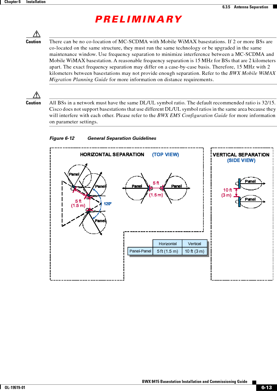 PRELIMINARY6-13BWX 8415 Basestation Installation and Commissioning GuideOL-19519-01Chapter 6      Installation6.3.5    Antenna SeparationCaution There can be no co-location of MC-SCDMA with Mobile WiMAX basestations. If 2 or more BSs are co-located on the same structure, they must run the same technology or be upgraded in the same maintenance window. Use frequency separation to minimize interference between a MC-SCDMA and Mobile WiMAX basestation. A reasonable frequency separation is 15 MHz for BSs that are 2 kilometers apart. The exact frequency separation may differ on a case-by-case basis. Therefore, 15 MHz with 2 kilometers between basestations may not provide enough separation. Refer to the BWX Mobile WiMAX Migration Planning Guide for more information on distance requirements.Caution All BSs in a network must have the same DL/UL symbol ratio. The default recommended ratio is 32/15. Cisco does not support basestations that use different DL/UL symbol ratios in the same area because they will interfere with each other. Please refer to the BWX EMS Configuration Guide for more information on parameter settings.Figure 6-12 General Separation GuidelinesHORIZONTAL SEPARATION      (TOP VIEW)PanelPanel PanelPanel PanelPanel 5 ft5 ft5 ft(1.5 m)(1.5 m)(1.5 m)PanelPanelPanelPanel(1.5 m)(1.5 m)5 ft5 ft5 ft(1.5 m)Panel120°120°120°VERTICAL SEPARATION(SIDE VIEW)Panel10 ft(3 m)PanelPanelPanelPanelPanelPanel-PanelHorizontal Vertical5 ft (1.5 m) 10 ft (3 m)HORIZONTAL SEPARATION      (TOP VIEW)PanelPanel PanelPanel PanelPanel 5 ft5 ft5 ft(1.5 m)(1.5 m)(1.5 m)PanelPanelPanelPanel(1.5 m)(1.5 m)5 ft5 ft5 ft(1.5 m)Panel120°120°120°VERTICAL SEPARATION(SIDE VIEW)Panel10 ft(3 m)PanelPanelPanelPanelPanelPanel-PanelHorizontal Vertical5 ft (1.5 m) 10 ft (3 m)HORIZONTAL SEPARATION      (TOP VIEW)PanelPanel PanelPanel PanelPanel 5 ft5 ft5 ft(1.5 m)(1.5 m)(1.5 m)PanelPanelPanelPanel(1.5 m)(1.5 m)5 ft5 ft5 ft(1.5 m)Panel120°120°120°HORIZONTAL SEPARATION      (TOP VIEW)PanelPanel PanelPanel PanelPanel 5 ft5 ft5 ft(1.5 m)(1.5 m)(1.5 m)PanelPanelPanelPanel(1.5 m)(1.5 m)5 ft5 ft5 ft(1.5 m)Panel120°120°120°PanelPanel PanelPanel PanelPanel 5 ft5 ft5 ft(1.5 m)(1.5 m)(1.5 m)PanelPanelPanelPanel(1.5 m)(1.5 m)5 ft5 ft5 ft(1.5 m)Panel120°120°120°PanelPanel PanelPanel PanelPanel 5 ft5 ft5 ft(1.5 m)(1.5 m)(1.5 m)PanelPanel PanelPanel PanelPanel 5 ft5 ft5 ft5 ft5 ft5 ft(1.5 m)(1.5 m)(1.5 m)(1.5 m)(1.5 m)(1.5 m)PanelPanelPanelPanel(1.5 m)(1.5 m)5 ft5 ft5 ft(1.5 m)Panel120°120°120°PanelPanelPanelPanel(1.5 m)(1.5 m)5 ft5 ft5 ft(1.5 m)(1.5 m)(1.5 m)5 ft5 ft5 ft5 ft5 ft5 ft(1.5 m)Panel120°120°120°120°120°120°VERTICAL SEPARATION(SIDE VIEW)Panel10 ft(3 m)PanelPanelPanelPanelPanelVERTICAL SEPARATION(SIDE VIEW)Panel10 ft(3 m)PanelPanelPanelPanelPanelVERTICAL SEPARATION(SIDE VIEW)Panel10 ft(3 m)PanelPanelPanelPanelPanelPanel10 ft(3 m)PanelPanelPanelPanelPanelPanel-PanelHorizontal Vertical5 ft (1.5 m) 10 ft (3 m)Panel-PanelPanel-PanelHorizontalHorizontal VerticalVertical5 ft (1.5 m)5 ft (1.5 m) 10 ft (3 m)10 ft (3 m)