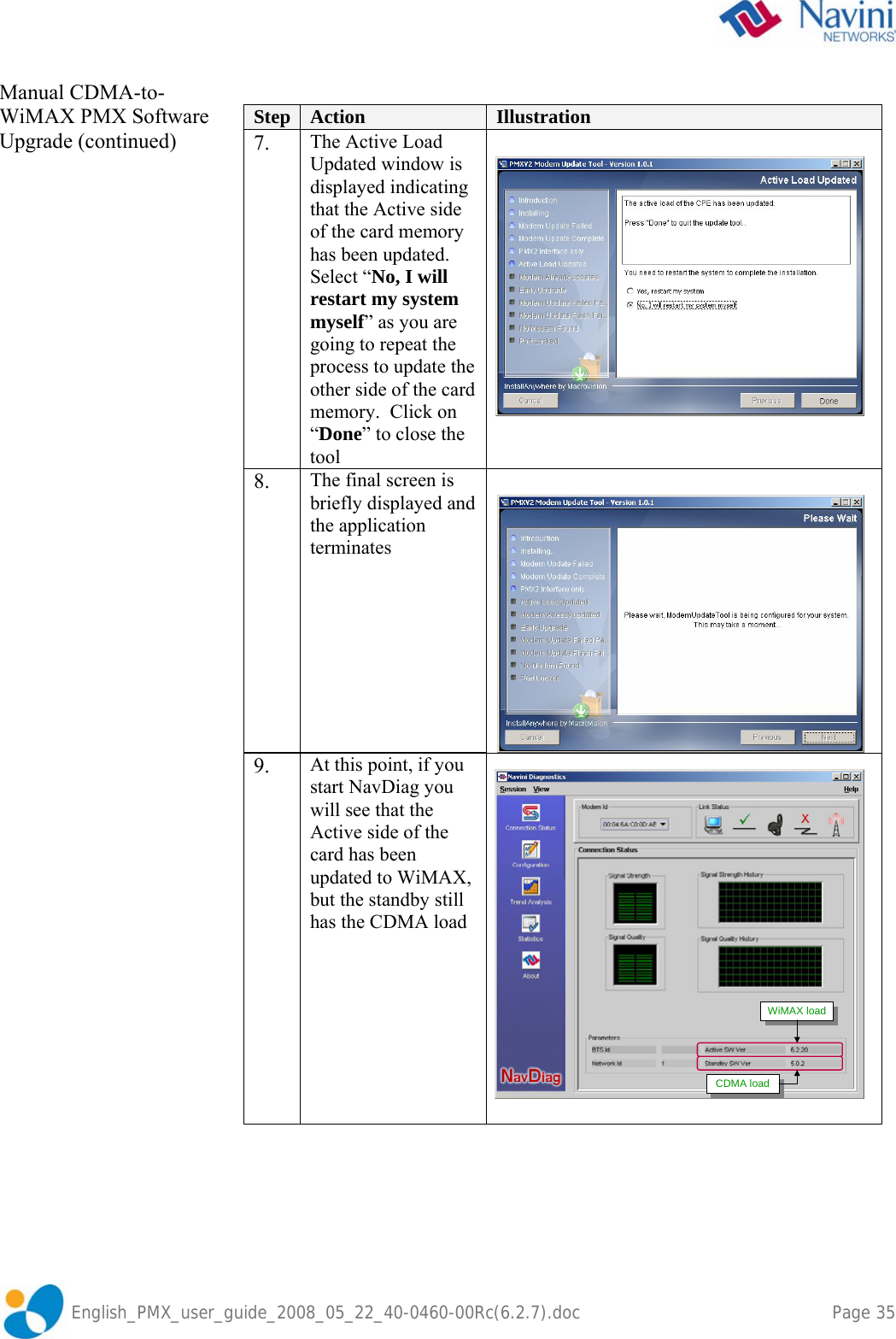               English_PMX_user_guide_2008_05_22_40-0460-00Rc(6.2.7).doc    Page 35 Manual CDMA-to-WiMAX PMX Software Upgrade (continued)   Step  Action  Illustration 7.  The Active Load Updated window is displayed indicating that the Active side of the card memory has been updated. Select “No, I will restart my system myself” as you are going to repeat the process to update the other side of the card memory.  Click on “Done” to close the tool  8.  The final screen is briefly displayed and the application terminates  9.  At this point, if you start NavDiag you will see that the Active side of the card has been updated to WiMAX, but the standby still has the CDMA load  WiMAX loadWiMAX loadCDMA loadCDMA loadWiMAX loadWiMAX loadCDMA loadCDMA load