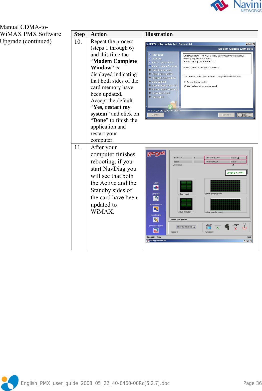               English_PMX_user_guide_2008_05_22_40-0460-00Rc(6.2.7).doc    Page 36 Manual CDMA-to-WiMAX PMX Software Upgrade (continued)   Step  Action  Illustration 10.  Repeat the process (steps 1 through 6) and this time the “Modem Complete Window” is displayed indicating that both sides of the card memory have been updated.  Accept the default “Yes, restart my system” and click on “Done” to finish the application and restart your computer.  11. After your computer finishes rebooting, if you start NavDiag you will see that both the Active and the Standby sides of the card have been updated to WiMAX.      WiMAX loadWiMAX loadWiMAX loadWiMAX load