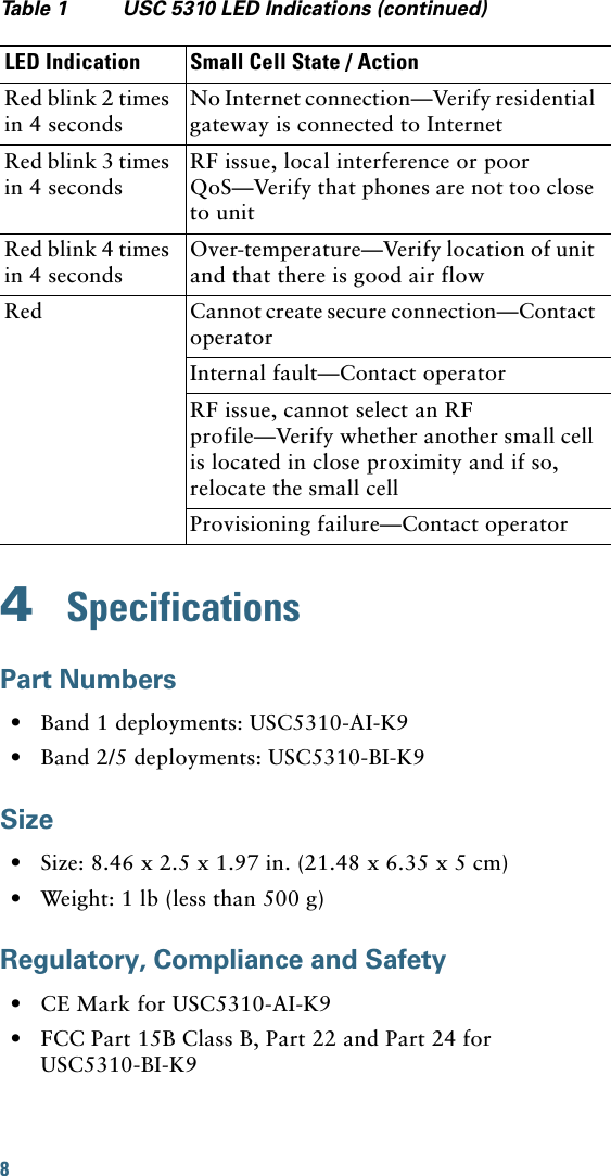 8 4  SpecificationsPart Numbers•Band 1 deployments: USC5310-AI-K9•Band 2/5 deployments: USC5310-BI-K9Size•Size: 8.46 x 2.5 x 1.97 in. (21.48 x 6.35 x 5 cm)•Weight: 1 lb (less than 500 g)Regulatory, Compliance and Safety•CE Mark for USC5310-AI-K9•FCC Part 15B Class B, Part 22 and Part 24 for USC5310-BI-K9Red blink 2 times in 4 seconds No Internet connection—Verify residential gateway is connected to InternetRed blink 3 times in 4 seconds RF issue, local interference or poor QoS—Verify that phones are not too close to unitRed blink 4 times in 4 seconds Over-temperature—Verify location of unit and that there is good air flowRed Cannot create secure connection—Contact operatorInternal fault—Contact operatorRF issue, cannot select an RF profile—Verify whether another small cell is located in close proximity and if so, relocate the small cellProvisioning failure—Contact operatorTable 1 USC 5310 LED Indications (continued)LED Indication Small Cell State / Action