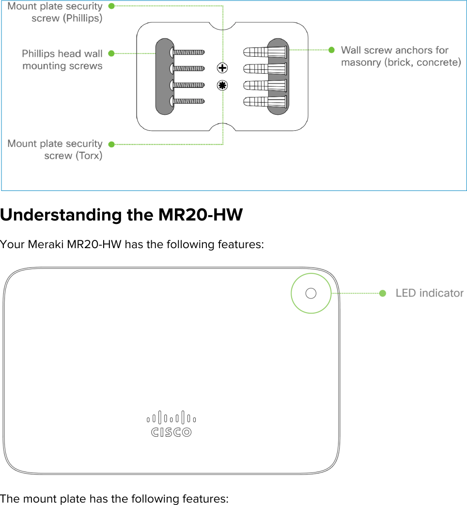  Understanding the MR20-HW Your Meraki MR20-HW has the following features:  The mount plate has the following features:  