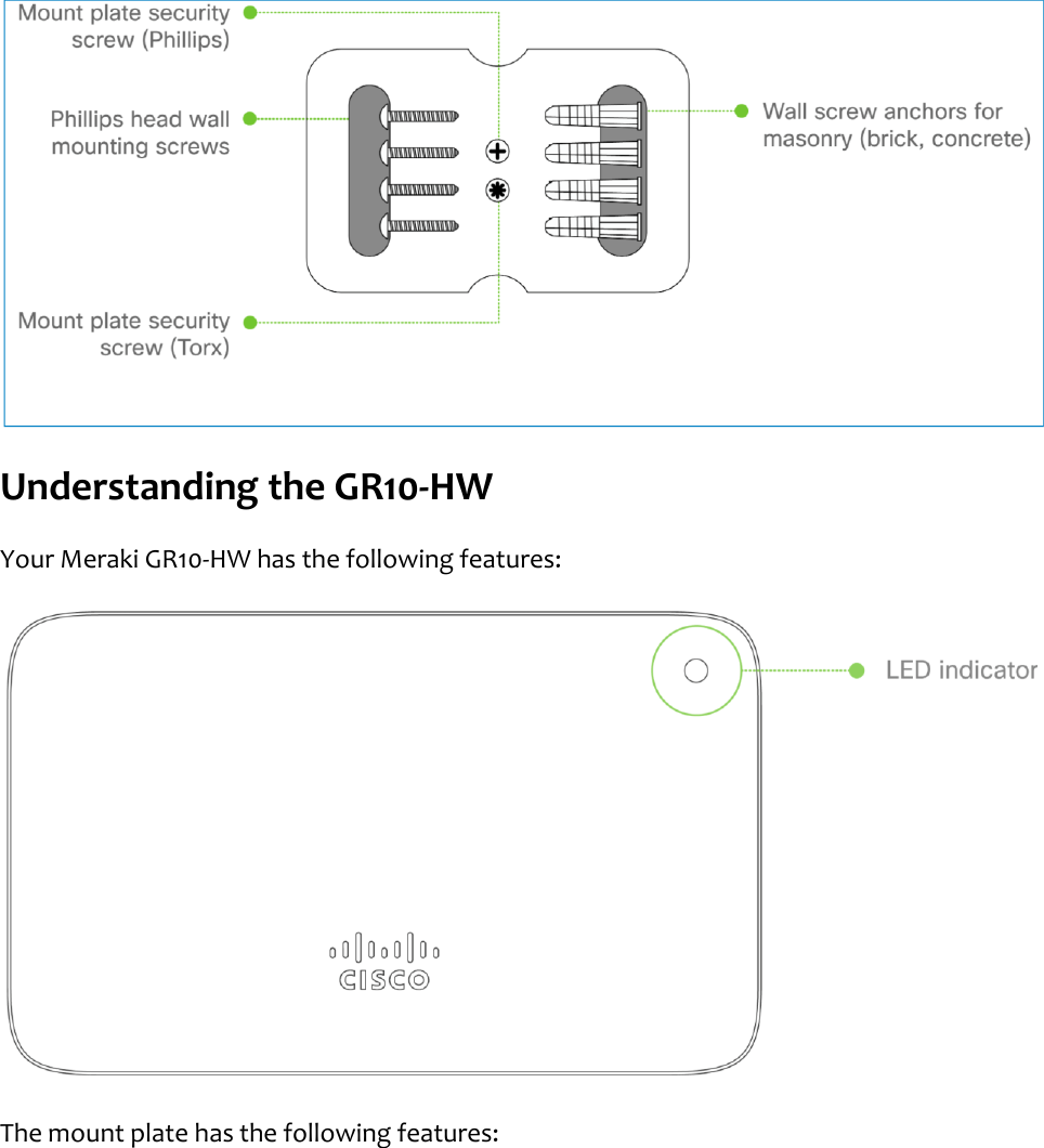  Understanding the GR10-HW Your Meraki GR10-HW has the following features:  The mount plate has the following features:  
