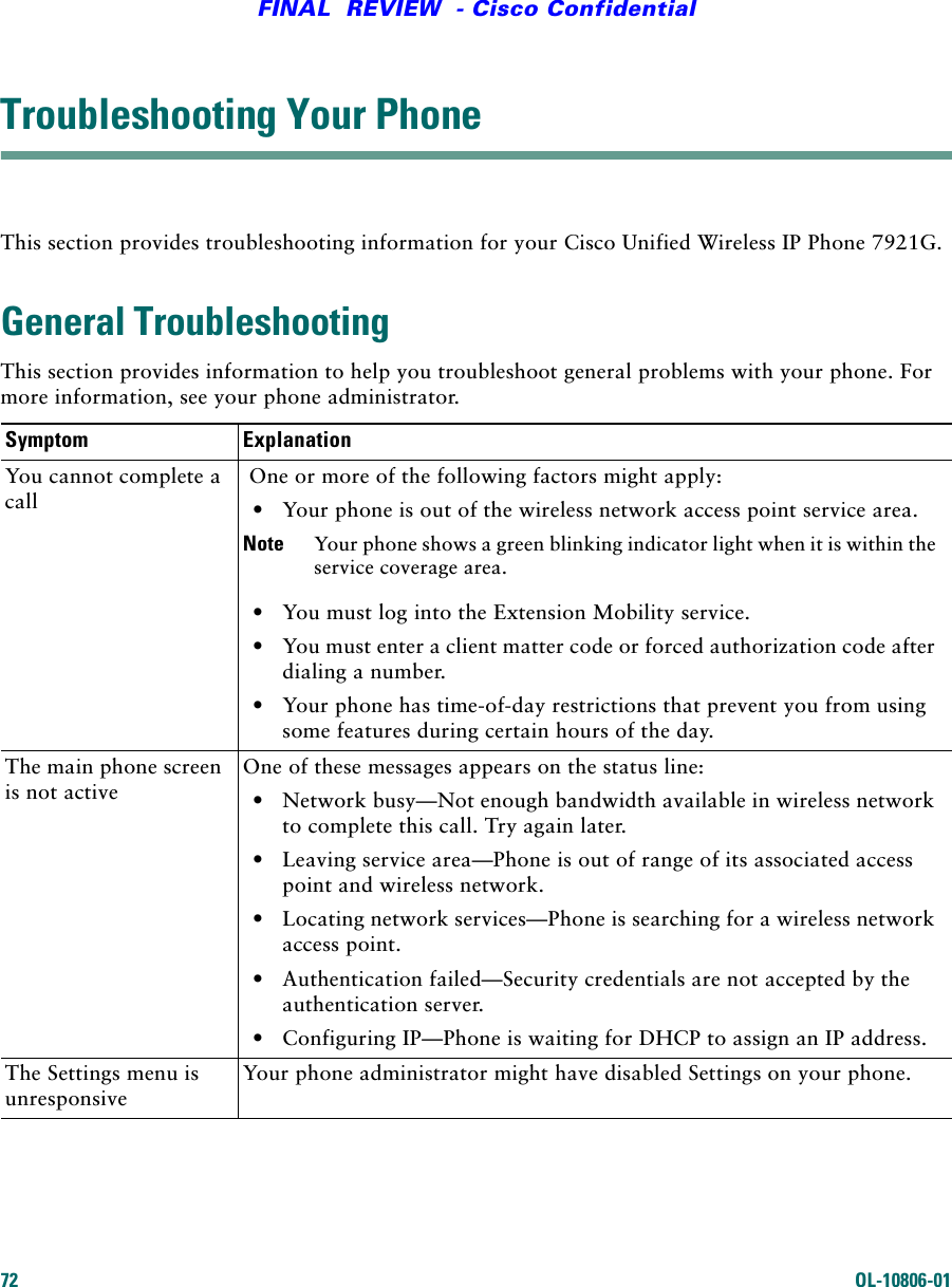 72 OL-10806-01FINAL  REVIEW  - Cisco ConfidentialTroubleshooting Your PhoneThis section provides troubleshooting information for your Cisco Unified Wireless IP Phone 7921G.General TroubleshootingThis section provides information to help you troubleshoot general problems with your phone. For more information, see your phone administrator.Symptom ExplanationYou cannot complete a call One or more of the following factors might apply: •Your phone is out of the wireless network access point service area.Note Your phone shows a green blinking indicator light when it is within the service coverage area.•You must log into the Extension Mobility service.•You must enter a client matter code or forced authorization code after dialing a number.•Your phone has time-of-day restrictions that prevent you from using some features during certain hours of the day.The main phone screen is not activeOne of these messages appears on the status line:•Network busy—Not enough bandwidth available in wireless network to complete this call. Try again later.•Leaving service area—Phone is out of range of its associated access point and wireless network.•Locating network services—Phone is searching for a wireless network access point.•Authentication failed—Security credentials are not accepted by the authentication server.•Configuring IP—Phone is waiting for DHCP to assign an IP address.The Settings menu is unresponsiveYour phone administrator might have disabled Settings on your phone.