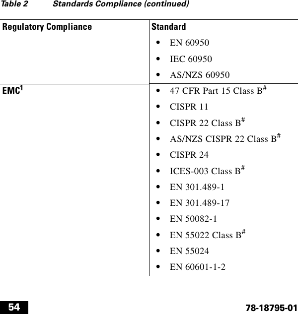  5478-18795-01  • EN 60950  • IEC 60950  • AS/NZS 60950EMC1  • 47 CFR Part 15 Class B#  • CISPR 11  • CISPR 22 Class B#  • AS/NZS CISPR 22 Class B#  • CISPR 24  • ICES-003 Class B#  • EN 301.489-1  • EN 301.489-17  • EN 50082-1  • EN 55022 Class B#  • EN 55024  • EN 60601-1-2Table 2 Standards Compliance (continued)Regulatory Compliance Standard