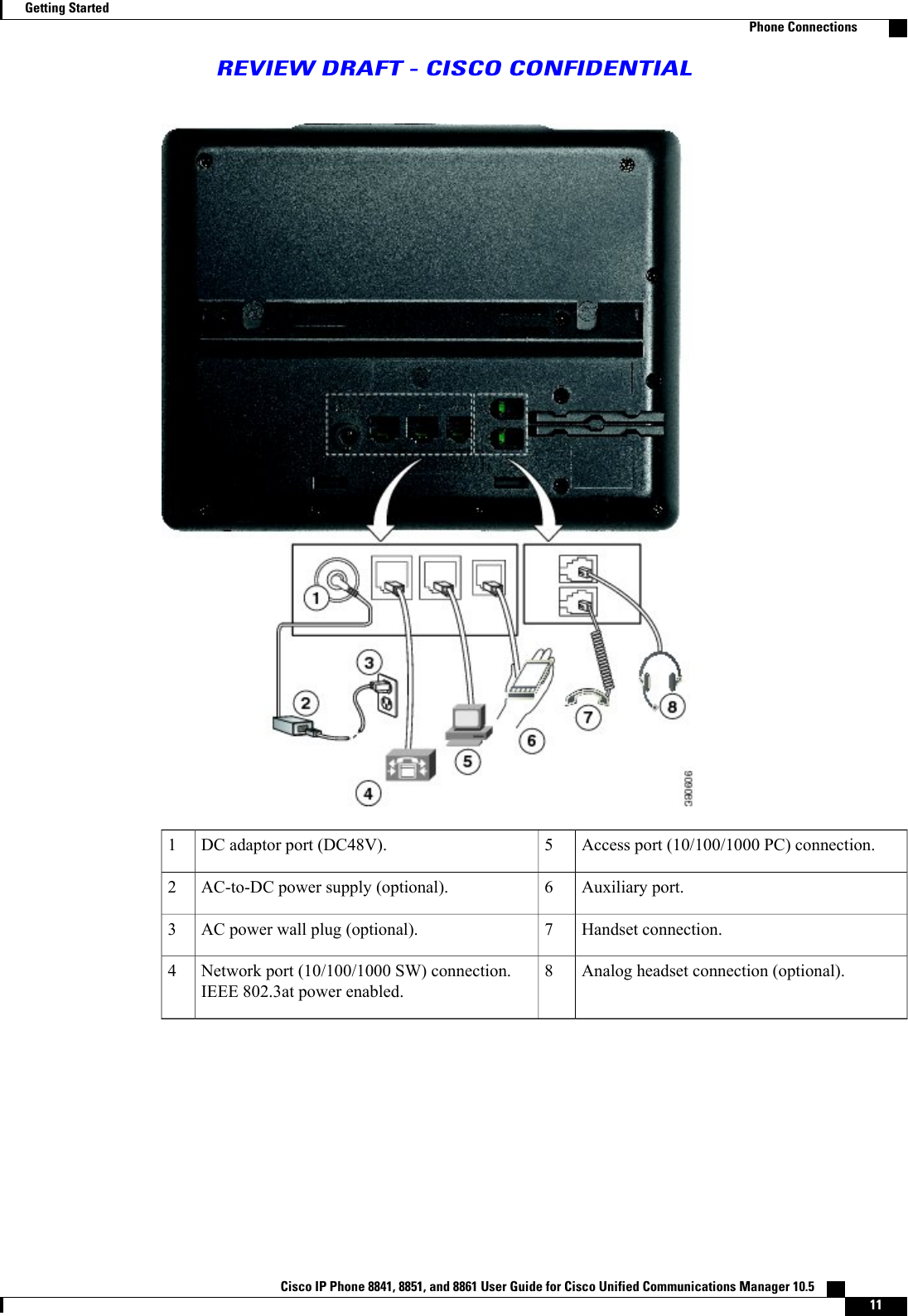 Access port (10/100/1000 PC) connection.5DC adaptor port (DC48V).1Auxiliary port.6AC-to-DC power supply (optional).2Handset connection.7AC power wall plug (optional).3Analog headset connection (optional).8Network port (10/100/1000 SW) connection.IEEE 802.3at power enabled.4Cisco IP Phone 8841, 8851, and 8861 User Guide for Cisco Unified Communications Manager 10.5    11Getting StartedPhone ConnectionsREVIEW DRAFT - CISCO CONFIDENTIAL