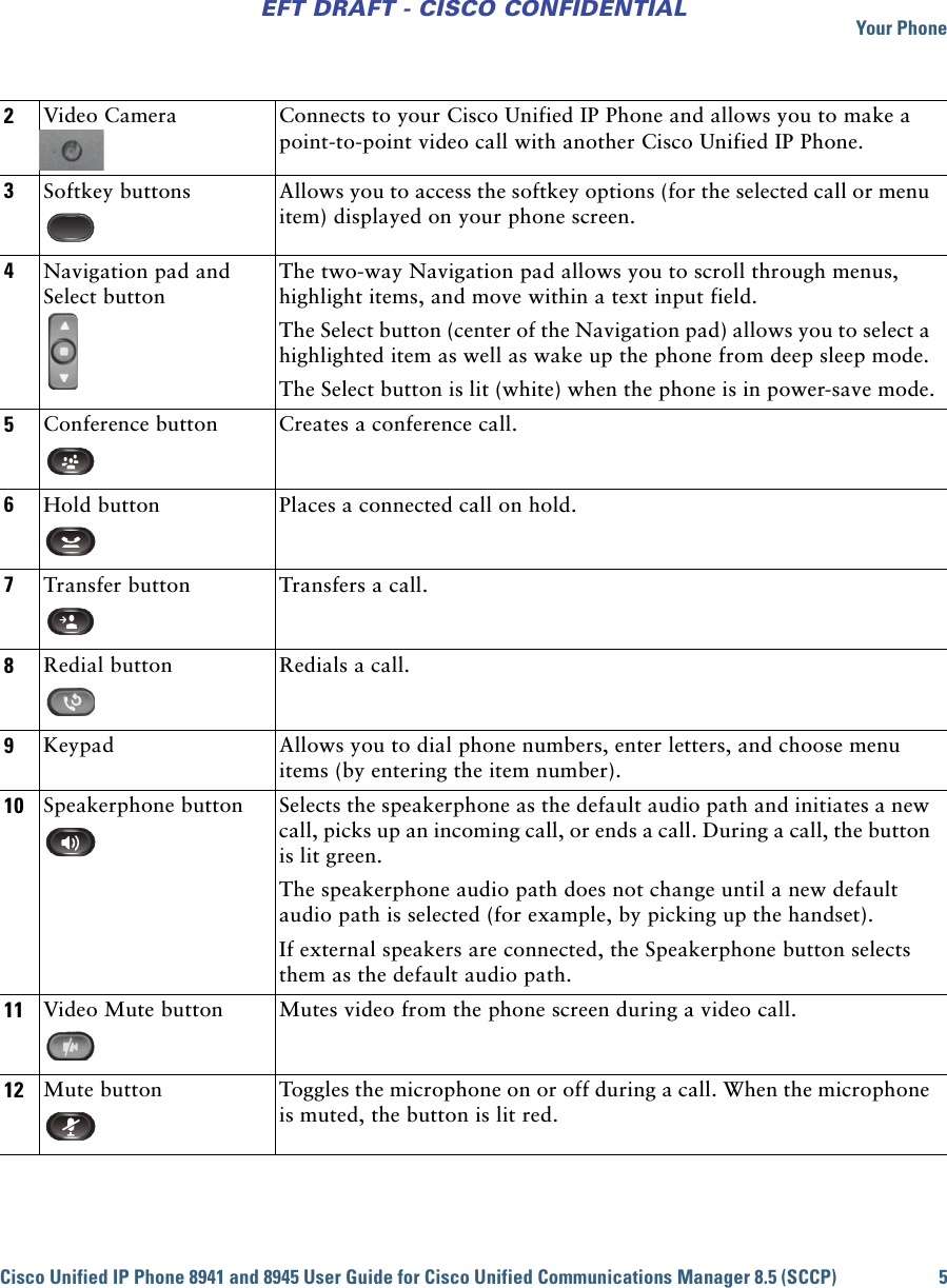 Your PhoneCisco Unified IP Phone 8941 and 8945 User Guide for Cisco Unified Communications Manager 8.5 (SCCP) 5EFT DRAFT - CISCO CONFIDENTIAL2Video Camera Connects to your Cisco Unified IP Phone and allows you to make a point-to-point video call with another Cisco Unified IP Phone.3Softkey buttons Allows you to access the softkey options (for the selected call or menu item) displayed on your phone screen.4Navigation pad and Select buttonThe two-way Navigation pad allows you to scroll through menus, highlight items, and move within a text input field.The Select button (center of the Navigation pad) allows you to select a highlighted item as well as wake up the phone from deep sleep mode.The Select button is lit (white) when the phone is in power-save mode.5Conference button Creates a conference call.6Hold button Places a connected call on hold.7Transfer button Transfers a call.8Redial button Redials a call.9Keypad Allows you to dial phone numbers, enter letters, and choose menu items (by entering the item number).10 Speakerphone button Selects the speakerphone as the default audio path and initiates a new call, picks up an incoming call, or ends a call. During a call, the button is lit green.The speakerphone audio path does not change until a new default audio path is selected (for example, by picking up the handset).If external speakers are connected, the Speakerphone button selects them as the default audio path.11 Video Mute button Mutes video from the phone screen during a video call.12 Mute button Toggles the microphone on or off during a call. When the microphone is muted, the button is lit red.