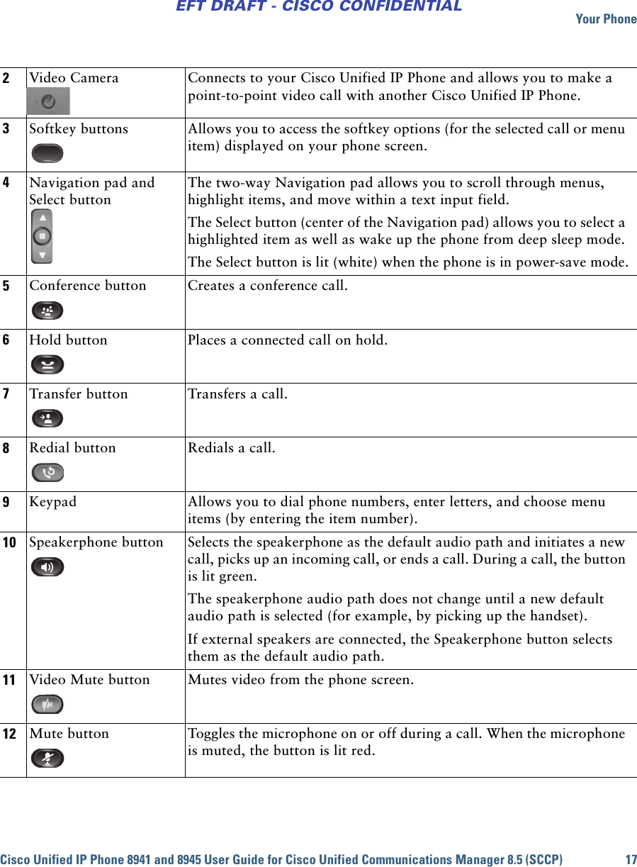 Your PhoneCisco Unified IP Phone 8941 and 8945 User Guide for Cisco Unified Communications Manager 8.5 (SCCP) 17EFT DRAFT - CISCO CONFIDENTIAL2Video Camera Connects to your Cisco Unified IP Phone and allows you to make a point-to-point video call with another Cisco Unified IP Phone.3Softkey buttons Allows you to access the softkey options (for the selected call or menu item) displayed on your phone screen.4Navigation pad and Select buttonThe two-way Navigation pad allows you to scroll through menus, highlight items, and move within a text input field.The Select button (center of the Navigation pad) allows you to select a highlighted item as well as wake up the phone from deep sleep mode.The Select button is lit (white) when the phone is in power-save mode.5Conference button Creates a conference call.6Hold button Places a connected call on hold.7Transfer button Transfers a call.8Redial button Redials a call.9Keypad Allows you to dial phone numbers, enter letters, and choose menu items (by entering the item number).10 Speakerphone button Selects the speakerphone as the default audio path and initiates a new call, picks up an incoming call, or ends a call. During a call, the button is lit green.The speakerphone audio path does not change until a new default audio path is selected (for example, by picking up the handset).If external speakers are connected, the Speakerphone button selects them as the default audio path.11 Video Mute button Mutes video from the phone screen.12 Mute button Toggles the microphone on or off during a call. When the microphone is muted, the button is lit red.