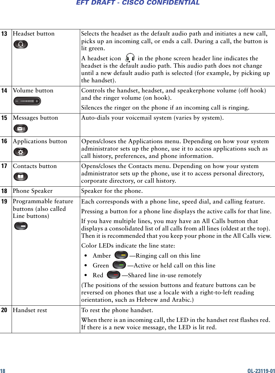 18 OL-23119-01EFT DRAFT - CISCO CONFIDENTIAL13 Headset button Selects the headset as the default audio path and initiates a new call, picks up an incoming call, or ends a call. During a call, the button is lit green. A headset icon   in the phone screen header line indicates the headset is the default audio path. This audio path does not change until a new default audio path is selected (for example, by picking up the handset).14 Volume button Controls the handset, headset, and speakerphone volume (off hook) and the ringer volume (on hook).Silences the ringer on the phone if an incoming call is ringing.15 Messages button Auto-dials your voicemail system (varies by system).16 Applications button Opens/closes the Applications menu. Depending on how your system administrator sets up the phone, use it to access applications such as call history, preferences, and phone information.17 Contacts button Opens/closes the Contacts menu. Depending on how your system administrator sets up the phone, use it to access personal directory, corporate directory, or call history.18 Phone Speaker Speaker for the phone.19 Programmable feature buttons (also called Line buttons)Each corresponds with a phone line, speed dial, and calling feature.Pressing a button for a phone line displays the active calls for that line.If you have multiple lines, you may have an All Calls button that displays a consolidated list of all calls from all lines (oldest at the top). Then it is recommended that you keep your phone in the All Calls view.Color LEDs indicate the line state: • Amber  —Ringing call on this line • Green  —Active or held call on this line • Red  —Shared line in-use remotely(The positions of the session buttons and feature buttons can be reversed on phones that use a locale with a right-to-left reading orientation, such as Hebrew and Arabic.) 20 Handset rest To rest the phone handset. When there is an incoming call, the LED in the handset rest flashes red. If there is a new voice message, the LED is lit red.