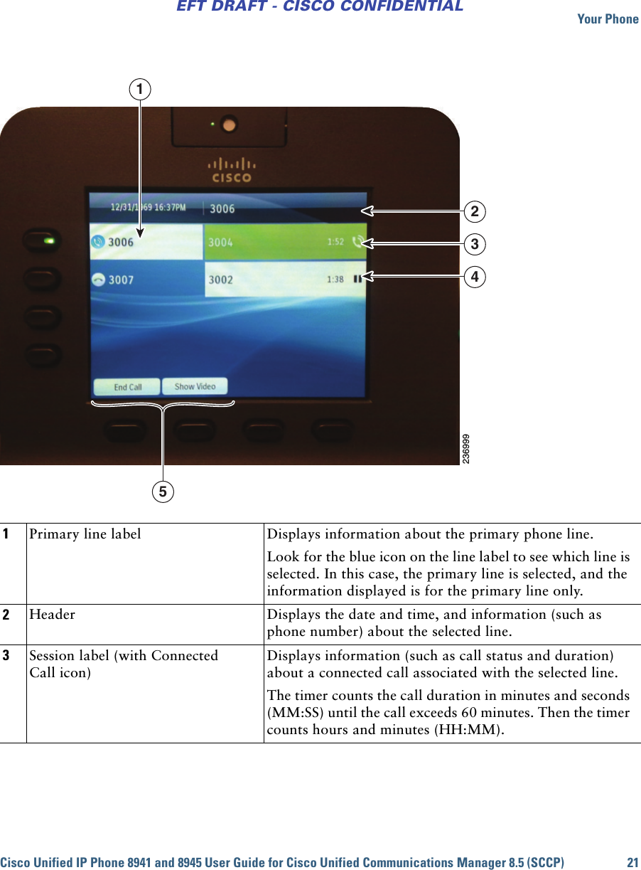 Your PhoneCisco Unified IP Phone 8941 and 8945 User Guide for Cisco Unified Communications Manager 8.5 (SCCP) 21EFT DRAFT - CISCO CONFIDENTIAL1Primary line label Displays information about the primary phone line.Look for the blue icon on the line label to see which line is selected. In this case, the primary line is selected, and the information displayed is for the primary line only. 2Header Displays the date and time, and information (such as phone number) about the selected line.3Session label (with Connected Call icon)Displays information (such as call status and duration) about a connected call associated with the selected line. The timer counts the call duration in minutes and seconds (MM:SS) until the call exceeds 60 minutes. Then the timer counts hours and minutes (HH:MM). 23699915234