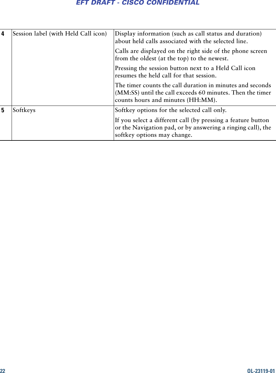22 OL-23119-01EFT DRAFT - CISCO CONFIDENTIAL4Session label (with Held Call icon) Display information (such as call status and duration) about held calls associated with the selected line. Calls are displayed on the right side of the phone screen from the oldest (at the top) to the newest.Pressing the session button next to a Held Call icon resumes the held call for that session.The timer counts the call duration in minutes and seconds (MM:SS) until the call exceeds 60 minutes. Then the timer counts hours and minutes (HH:MM). 5Softkeys Softkey options for the selected call only.If you select a different call (by pressing a feature button or the Navigation pad, or by answering a ringing call), the softkey options may change.