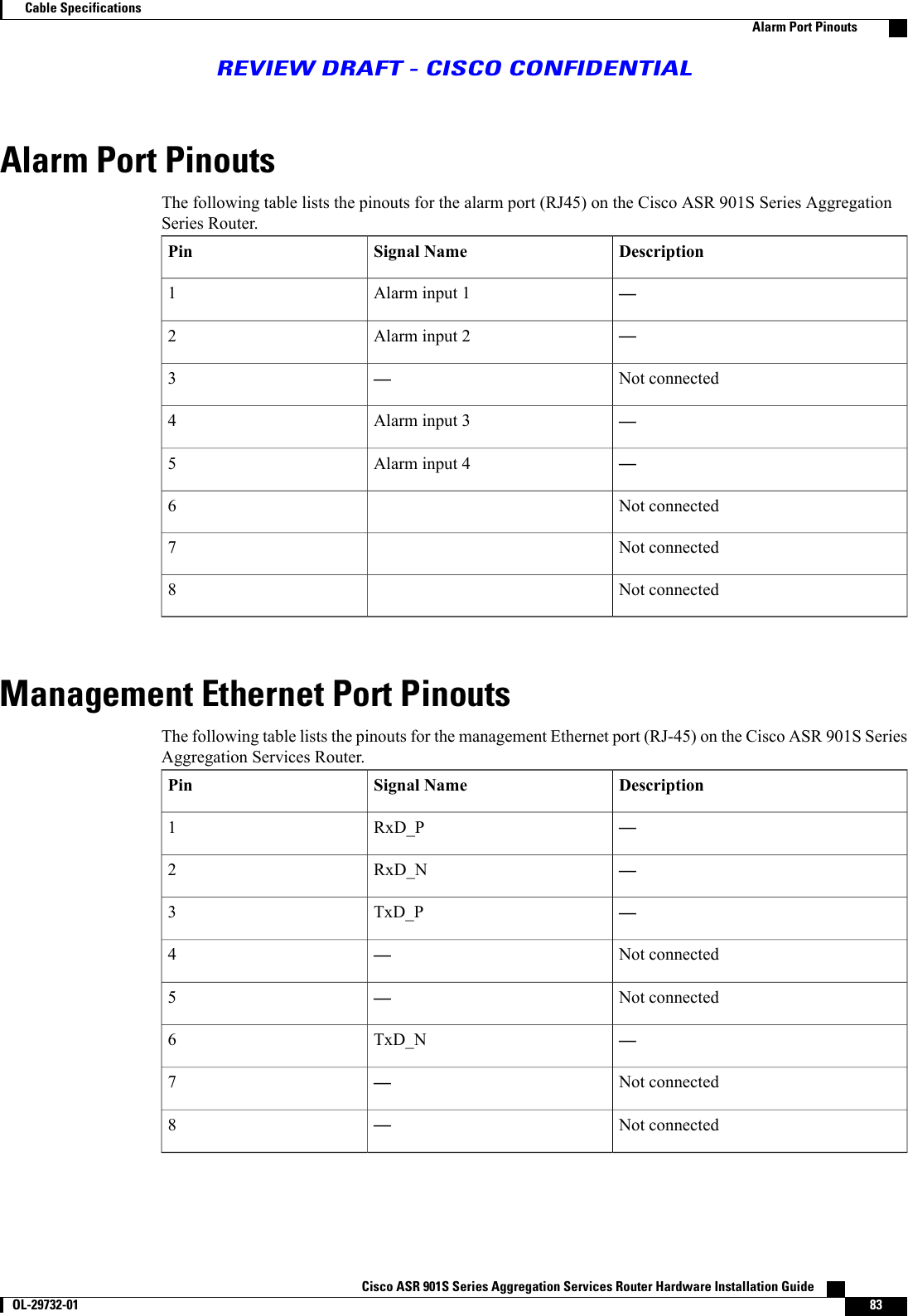 Alarm Port PinoutsThe following table lists the pinouts for the alarm port (RJ45) on the Cisco ASR 901S Series AggregationSeries Router.DescriptionSignal NamePin—Alarm input 11—Alarm input 22Not connected—3—Alarm input 34—Alarm input 45Not connected6Not connected7Not connected8Management Ethernet Port PinoutsThe following table lists the pinouts for the management Ethernet port (RJ-45) on the Cisco ASR 901S SeriesAggregation Services Router.DescriptionSignal NamePin—RxD_P1—RxD_N2—TxD_P3Not connected—4Not connected—5—TxD_N6Not connected—7Not connected—8Cisco ASR 901S Series Aggregation Services Router Hardware Installation Guide       OL-29732-01 83Cable SpecificationsAlarm Port PinoutsREVIEW DRAFT - CISCO CONFIDENTIAL