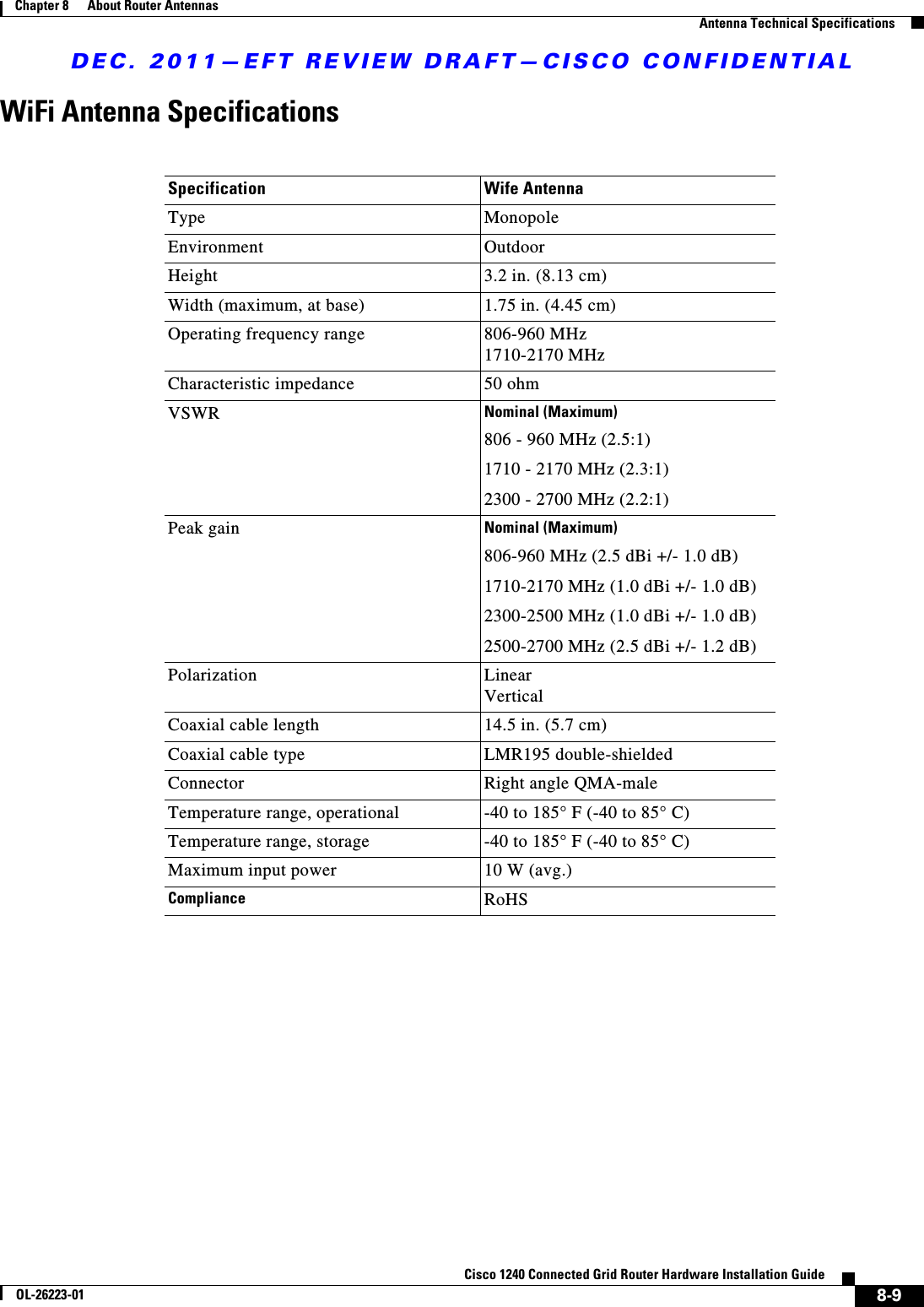 DEC. 2011—EFT REVIEW DRAFT—CISCO CONFIDENTIAL8-9Cisco 1240 Connected Grid Router Hardware Installation GuideOL-26223-01Chapter 8      About Router Antennas  Antenna Technical SpecificationsWiFi Antenna SpecificationsSpecification Wife AntennaType MonopoleEnvironment OutdoorHeight 3.2 in. (8.13 cm)Width (maximum, at base) 1.75 in. (4.45 cm)Operating frequency range 806-960 MHz 1710-2170 MHzCharacteristic impedance 50 ohmVSWR Nominal (Maximum)806 - 960 MHz (2.5:1)1710 - 2170 MHz (2.3:1)2300 - 2700 MHz (2.2:1)Peak gain Nominal (Maximum)806-960 MHz (2.5 dBi +/- 1.0 dB)1710-2170 MHz (1.0 dBi +/- 1.0 dB)2300-2500 MHz (1.0 dBi +/- 1.0 dB)2500-2700 MHz (2.5 dBi +/- 1.2 dB)Polarization Linear VerticalCoaxial cable length 14.5 in. (5.7 cm)Coaxial cable type LMR195 double-shieldedConnector Right angle QMA-maleTemperature range, operational -40 to 185° F (-40 to 85° C)Temperature range, storage  -40 to 185° F (-40 to 85° C)Maximum input power 10 W (avg.)Compliance RoHS