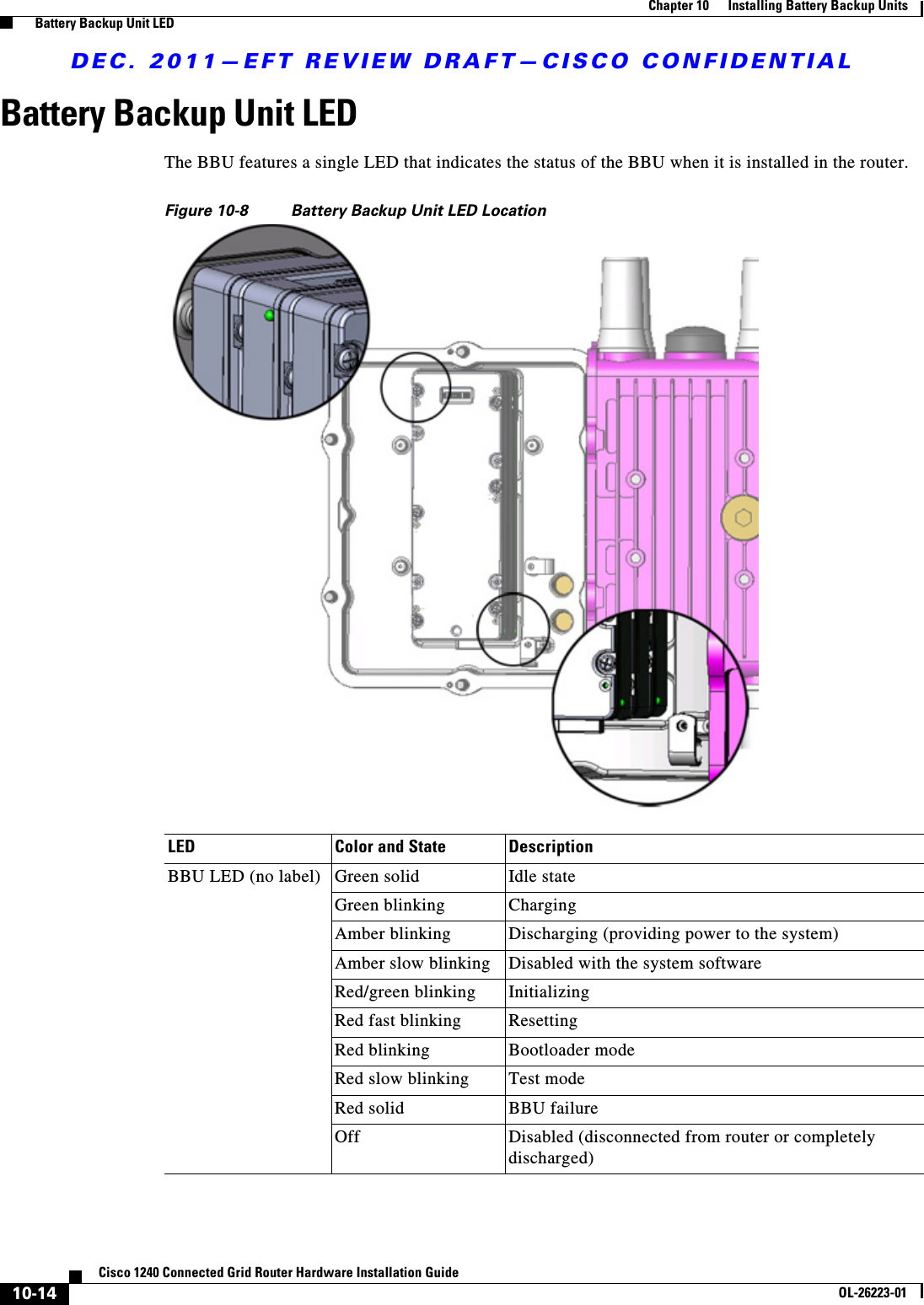 DEC. 2011—EFT REVIEW DRAFT—CISCO CONFIDENTIAL10-14Cisco 1240 Connected Grid Router Hardware Installation GuideOL-26223-01Chapter 10      Installing Battery Backup Units  Battery Backup Unit LEDBattery Backup Unit LEDThe BBU features a single LED that indicates the status of the BBU when it is installed in the router.Figure 10-8 Battery Backup Unit LED LocationLED Color and State DescriptionBBU LED (no label) Green solid Idle stateGreen blinking ChargingAmber blinking Discharging (providing power to the system)Amber slow blinking Disabled with the system softwareRed/green blinking InitializingRed fast blinking ResettingRed blinking Bootloader modeRed slow blinking Test modeRed solid BBU failureOff Disabled (disconnected from router or completely discharged)