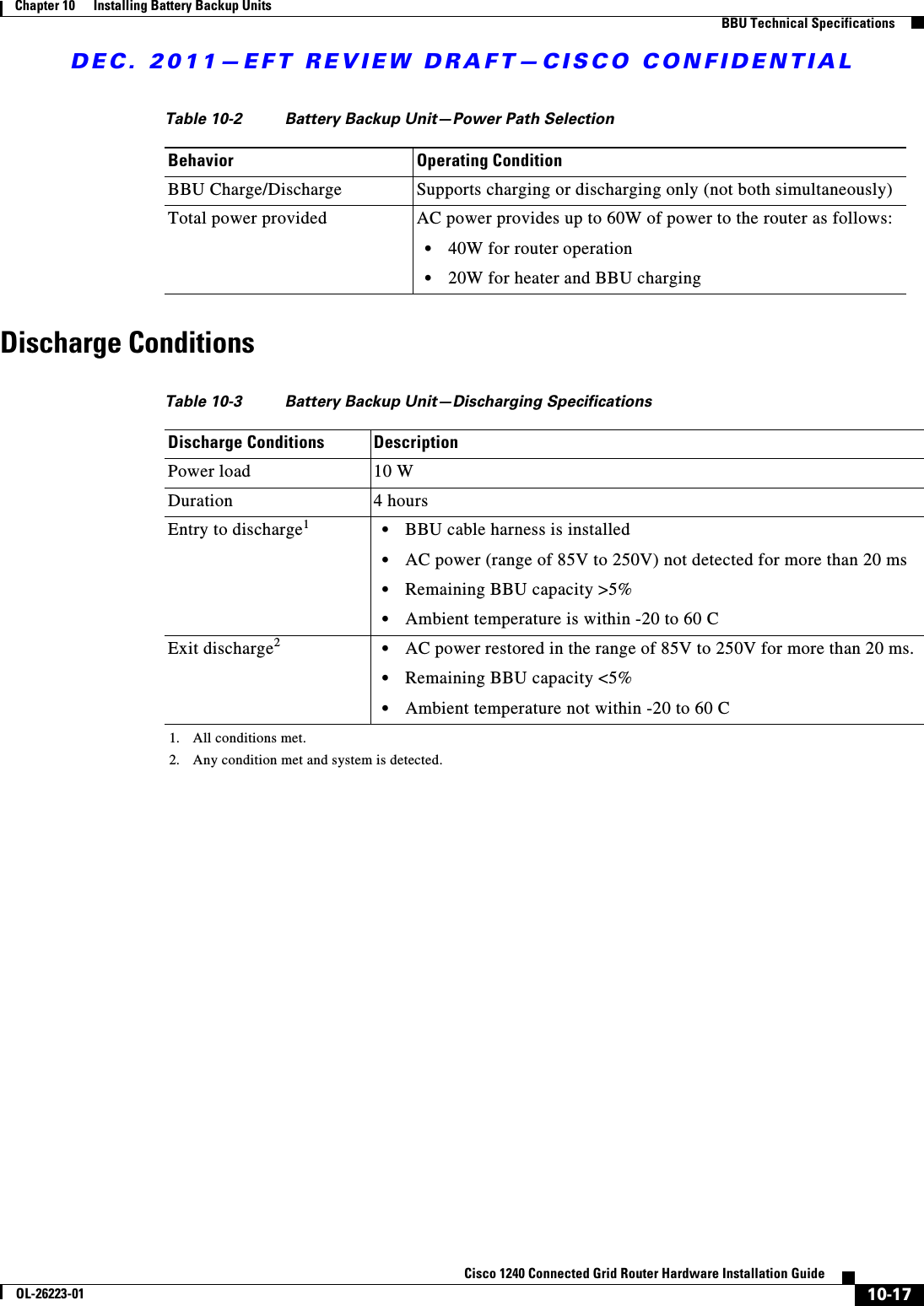 DEC. 2011—EFT REVIEW DRAFT—CISCO CONFIDENTIAL10-17Cisco 1240 Connected Grid Router Hardware Installation GuideOL-26223-01Chapter 10      Installing Battery Backup Units  BBU Technical SpecificationsDischarge ConditionsTable 10-2 Battery Backup Unit—Power Path SelectionBehavior  Operating ConditionBBU Charge/Discharge Supports charging or discharging only (not both simultaneously)Total power provided AC power provides up to 60W of power to the router as follows:  • 40W for router operation  • 20W for heater and BBU chargingTable 10-3 Battery Backup Unit—Discharging Specifications Discharge Conditions DescriptionPower load 10 WDuration 4 hoursEntry to discharge11. All conditions met.  • BBU cable harness is installed  • AC power (range of 85V to 250V) not detected for more than 20 ms  • Remaining BBU capacity &gt;5%  • Ambient temperature is within -20 to 60 CExit discharge2 2. Any condition met and system is detected.  • AC power restored in the range of 85V to 250V for more than 20 ms.  • Remaining BBU capacity &lt;5%  • Ambient temperature not within -20 to 60 C