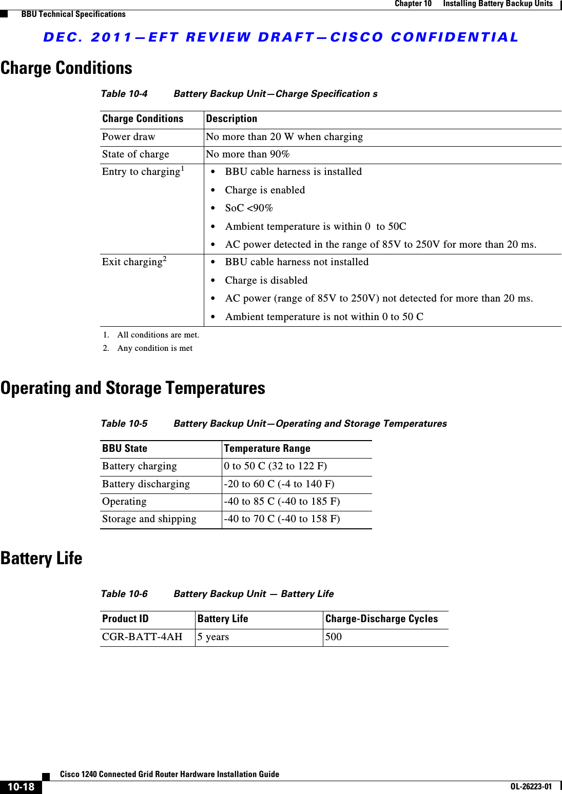 DEC. 2011—EFT REVIEW DRAFT—CISCO CONFIDENTIAL10-18Cisco 1240 Connected Grid Router Hardware Installation GuideOL-26223-01Chapter 10      Installing Battery Backup Units  BBU Technical SpecificationsCharge ConditionsOperating and Storage TemperaturesBattery LifeTable 10-4 Battery Backup Unit—Charge Specification s Charge Conditions DescriptionPower draw No more than 20 W when chargingState of charge No more than 90%Entry to charging11. All conditions are met.  • BBU cable harness is installed  • Charge is enabled  • SoC &lt;90%  • Ambient temperature is within 0  to 50C  • AC power detected in the range of 85V to 250V for more than 20 ms.Exit charging22. Any condition is met  • BBU cable harness not installed  • Charge is disabled  • AC power (range of 85V to 250V) not detected for more than 20 ms.  • Ambient temperature is not within 0 to 50 CTable 10-5 Battery Backup Unit—Operating and Storage Temperatures BBU State Temperature RangeBattery charging 0 to 50 C (32 to 122 F)Battery discharging -20 to 60 C (-4 to 140 F)Operating -40 to 85 C (-40 to 185 F)Storage and shipping -40 to 70 C (-40 to 158 F)Table 10-6 Battery Backup Unit — Battery LifeProduct ID Battery Life Charge-Discharge CyclesCGR-BATT-4AH 5 years 500