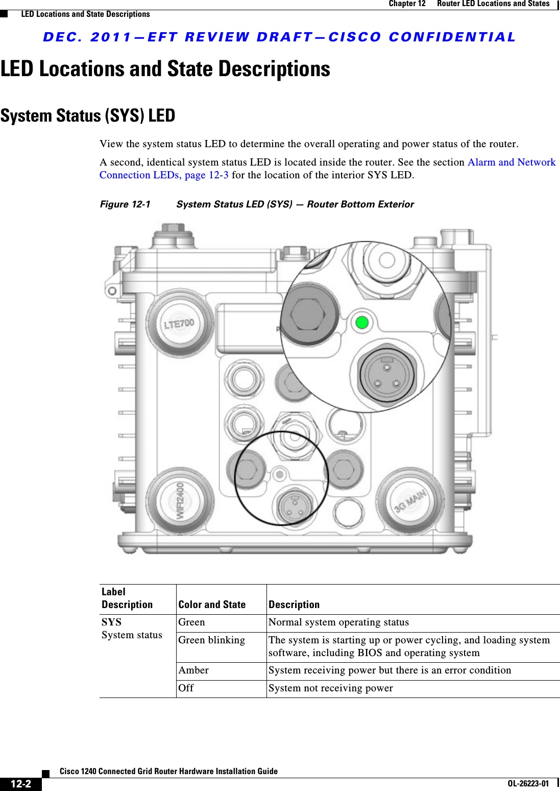 DEC. 2011—EFT REVIEW DRAFT—CISCO CONFIDENTIAL12-2Cisco 1240 Connected Grid Router Hardware Installation GuideOL-26223-01Chapter 12      Router LED Locations and States  LED Locations and State DescriptionsLED Locations and State DescriptionsSystem Status (SYS) LEDView the system status LED to determine the overall operating and power status of the router.A second, identical system status LED is located inside the router. See the section Alarm and Network Connection LEDs, page 12-3 for the location of the interior SYS LED.Figure 12-1 System Status LED (SYS) — Router Bottom ExteriorLabel  Description Color and State DescriptionSYS System statusGreen  Normal system operating statusGreen blinking The system is starting up or power cycling, and loading system software, including BIOS and operating systemAmber  System receiving power but there is an error conditionOff System not receiving power