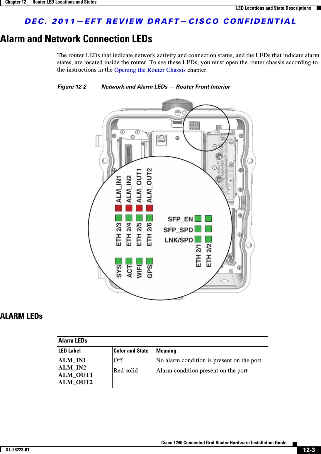 DEC. 2011—EFT REVIEW DRAFT—CISCO CONFIDENTIAL12-3Cisco 1240 Connected Grid Router Hardware Installation GuideOL-26223-01Chapter 12      Router LED Locations and States  LED Locations and State DescriptionsAlarm and Network Connection LEDsThe router LEDs that indicate network activity and connection status, and the LEDs that indicate alarm states, are located inside the router. To see these LEDs, you must open the router chassis according to the instructions in the Opening the Router Chassis chapter.Figure 12-2 Network and Alarm LEDs — Router Front InteriorALARM LEDsAlarm LEDsLED Label Color and State MeaningALM_IN1 ALM_IN2 ALM_OUT1 ALM_OUT2Off No alarm condition is present on the portRed solid Alarm condition present on the port