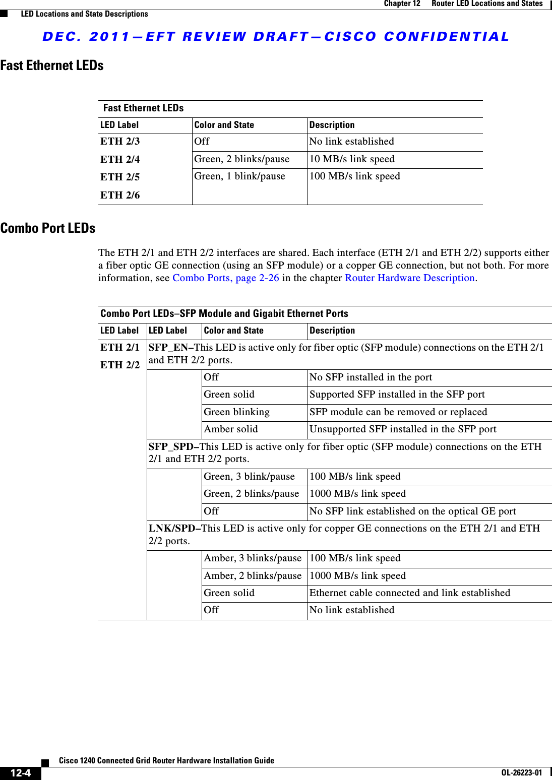 DEC. 2011—EFT REVIEW DRAFT—CISCO CONFIDENTIAL12-4Cisco 1240 Connected Grid Router Hardware Installation GuideOL-26223-01Chapter 12      Router LED Locations and States  LED Locations and State DescriptionsFast Ethernet LEDsCombo Port LEDsThe ETH 2/1 and ETH 2/2 interfaces are shared. Each interface (ETH 2/1 and ETH 2/2) supports either a fiber optic GE connection (using an SFP module) or a copper GE connection, but not both. For more information, see Combo Ports, page 2-26 in the chapter Router Hardware Description. Fast Ethernet LEDsLED Label Color and State DescriptionETH 2/3ETH 2/4ETH 2/5ETH 2/6Off No link establishedGreen, 2 blinks/pause 10 MB/s link speedGreen, 1 blink/pause 100 MB/s link speedCombo Port LEDs–SFP Module and Gigabit Ethernet PortsLED Label LED Label Color and State DescriptionETH 2/1ETH 2/2SFP_EN–This LED is active only for fiber optic (SFP module) connections on the ETH 2/1 and ETH 2/2 ports.Off No SFP installed in the portGreen solid Supported SFP installed in the SFP portGreen blinking SFP module can be removed or replacedAmber solid Unsupported SFP installed in the SFP portSFP_SPD–This LED is active only for fiber optic (SFP module) connections on the ETH 2/1 and ETH 2/2 ports.Green, 3 blink/pause 100 MB/s link speedGreen, 2 blinks/pause 1000 MB/s link speedOff No SFP link established on the optical GE portLNK/SPD–This LED is active only for copper GE connections on the ETH 2/1 and ETH 2/2 ports.Amber, 3 blinks/pause 100 MB/s link speedAmber, 2 blinks/pause 1000 MB/s link speedGreen solid Ethernet cable connected and link establishedOff No link established