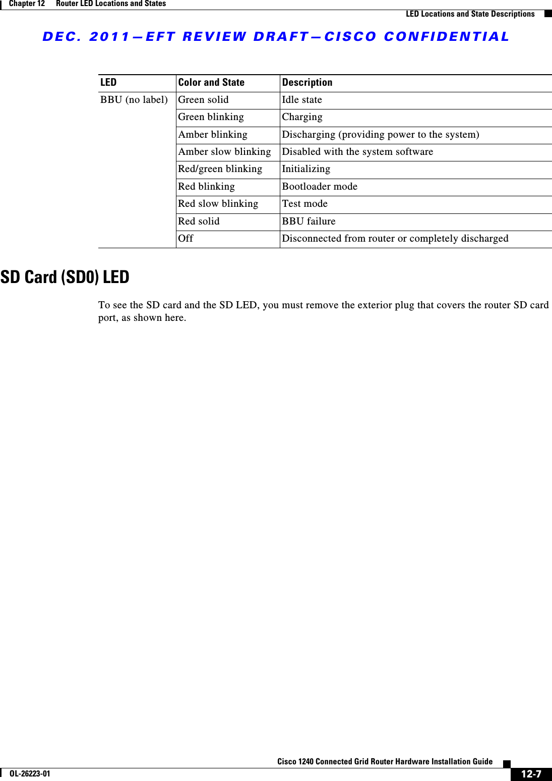 DEC. 2011—EFT REVIEW DRAFT—CISCO CONFIDENTIAL12-7Cisco 1240 Connected Grid Router Hardware Installation GuideOL-26223-01Chapter 12      Router LED Locations and States  LED Locations and State DescriptionsSD Card (SD0) LEDTo see the SD card and the SD LED, you must remove the exterior plug that covers the router SD card port, as shown here.LED Color and State DescriptionBBU (no label) Green solid Idle stateGreen blinking ChargingAmber blinking Discharging (providing power to the system)Amber slow blinking Disabled with the system softwareRed/green blinking InitializingRed blinking Bootloader modeRed slow blinking Test modeRed solid BBU failureOff Disconnected from router or completely discharged