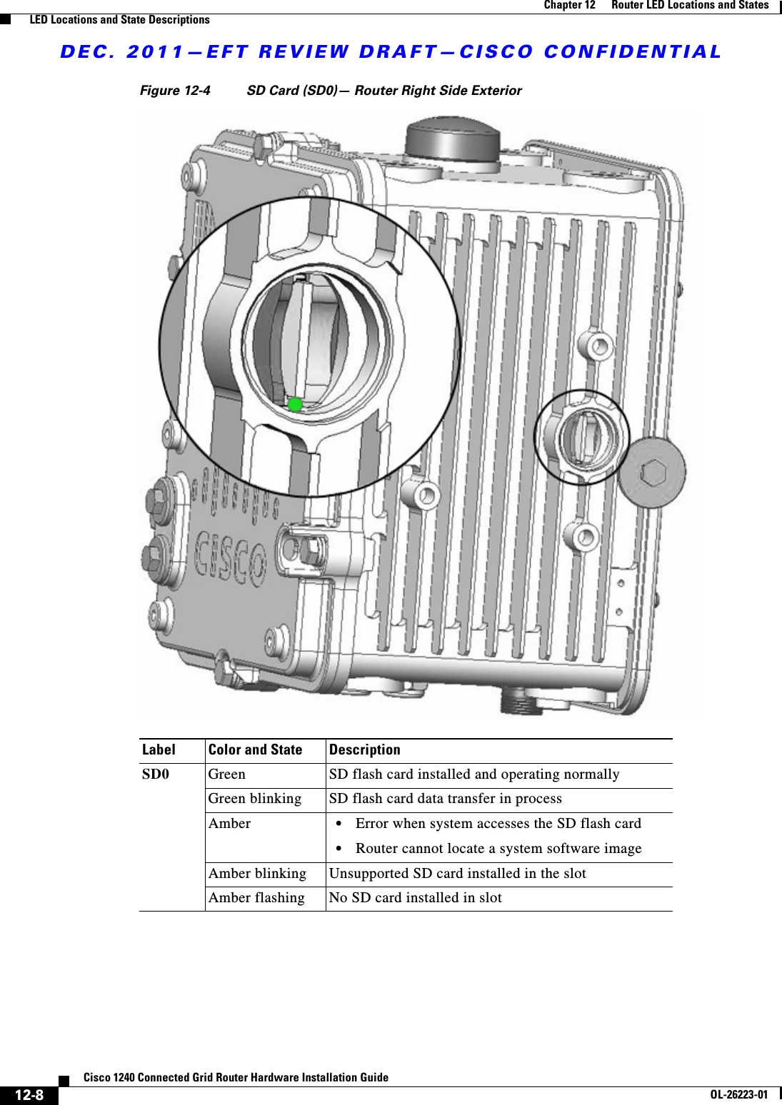 DEC. 2011—EFT REVIEW DRAFT—CISCO CONFIDENTIAL12-8Cisco 1240 Connected Grid Router Hardware Installation GuideOL-26223-01Chapter 12      Router LED Locations and States  LED Locations and State DescriptionsFigure 12-4 SD Card (SD0)— Router Right Side ExteriorLabel  Color and State DescriptionSD0 Green  SD flash card installed and operating normallyGreen blinking SD flash card data transfer in processAmber    • Error when system accesses the SD flash card  • Router cannot locate a system software imageAmber blinking Unsupported SD card installed in the slotAmber flashing No SD card installed in slot